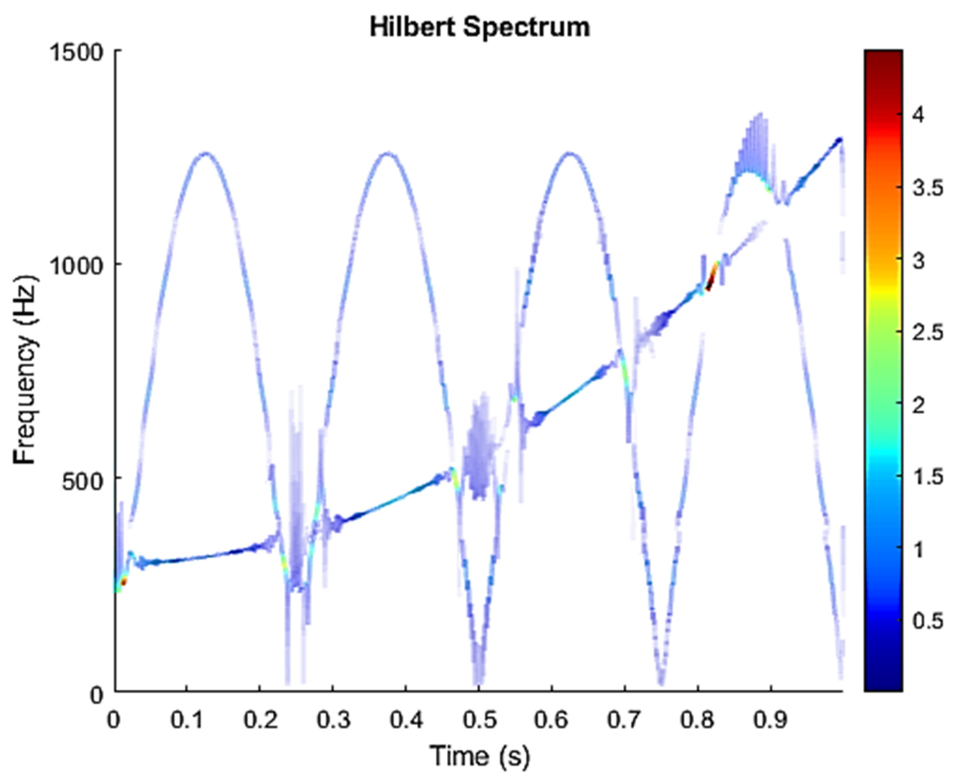 Sensors 21 08344 g017 550