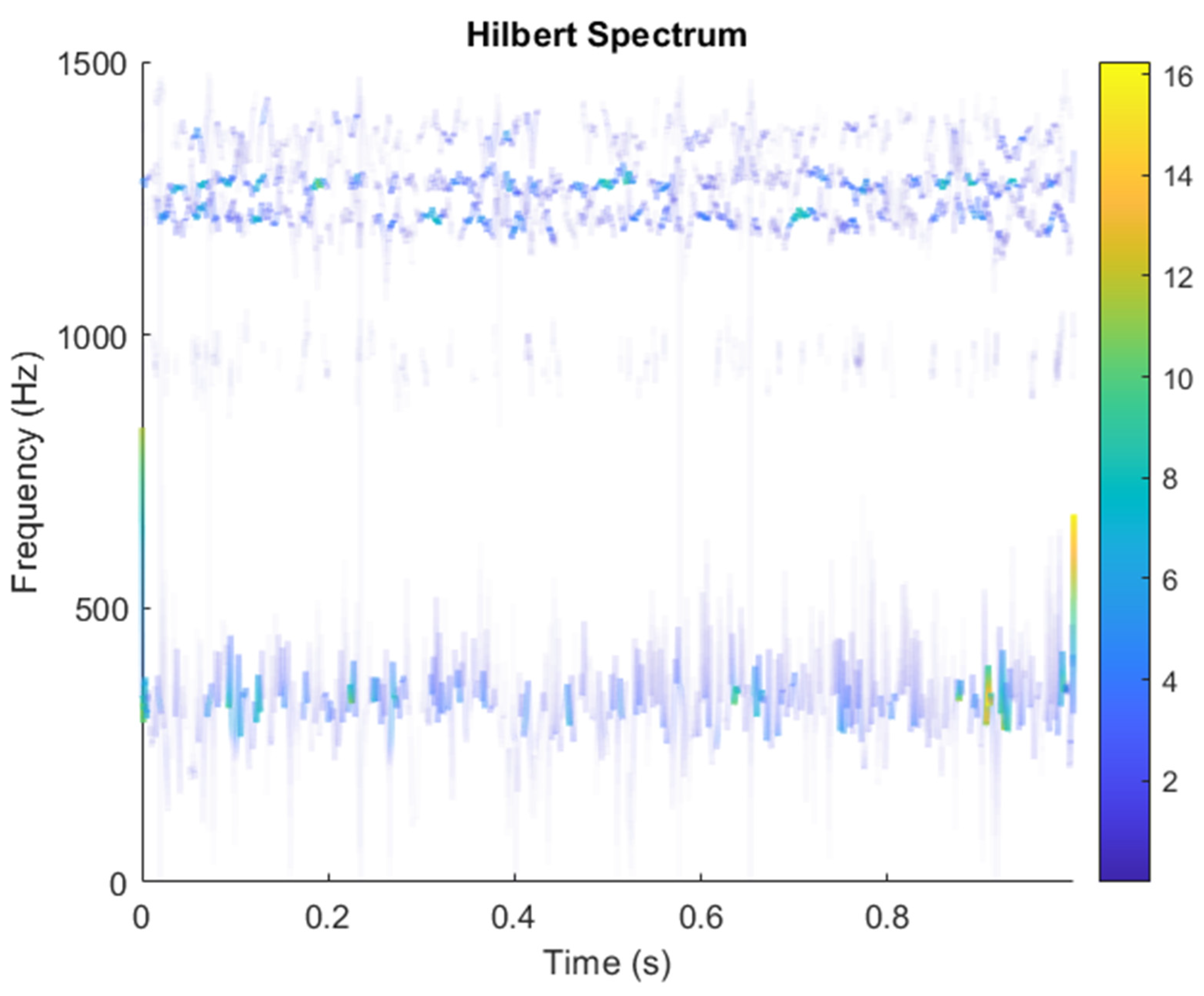 Sensors 21 08344 g020 550