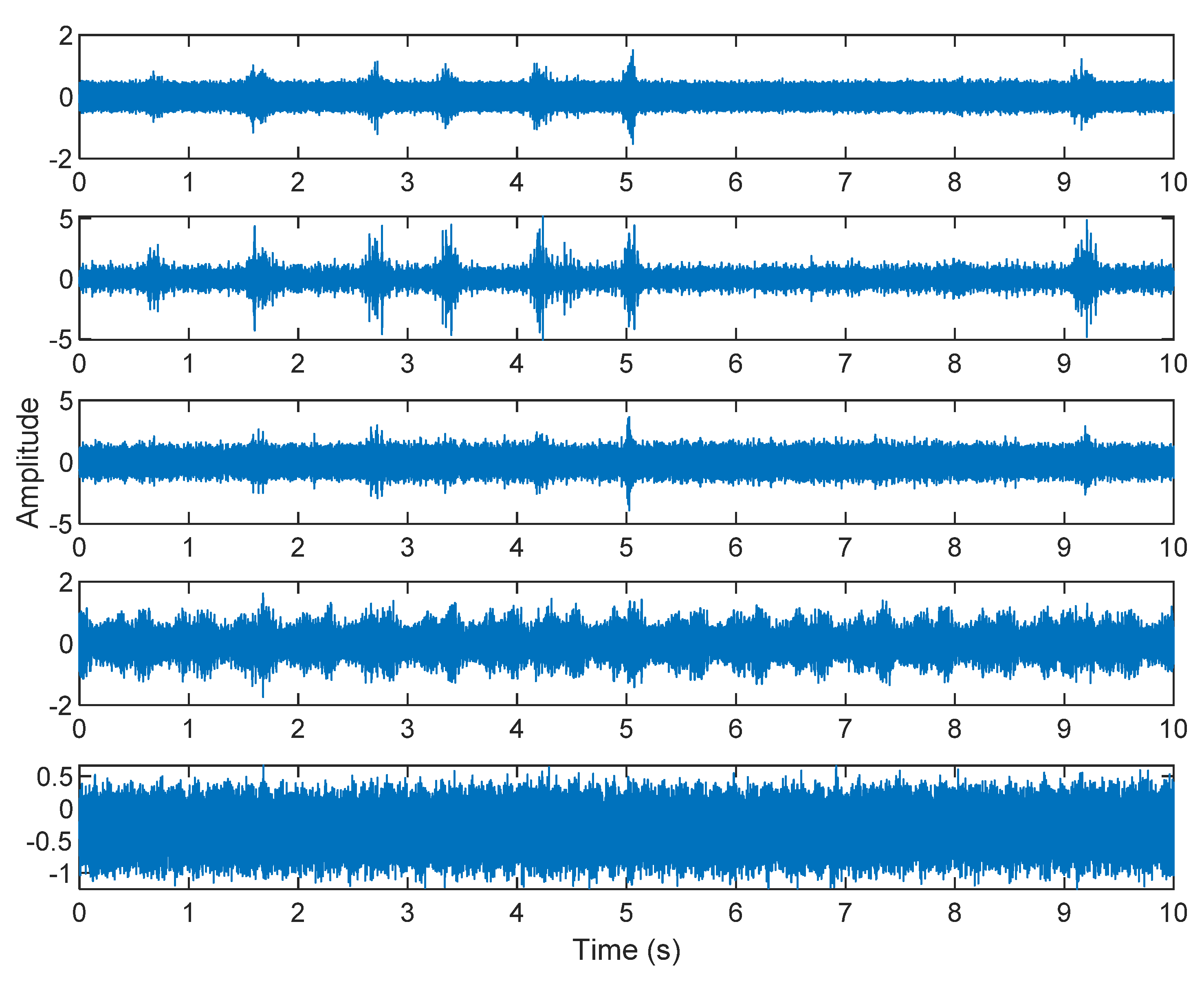 Sensors 21 08344 g025 550