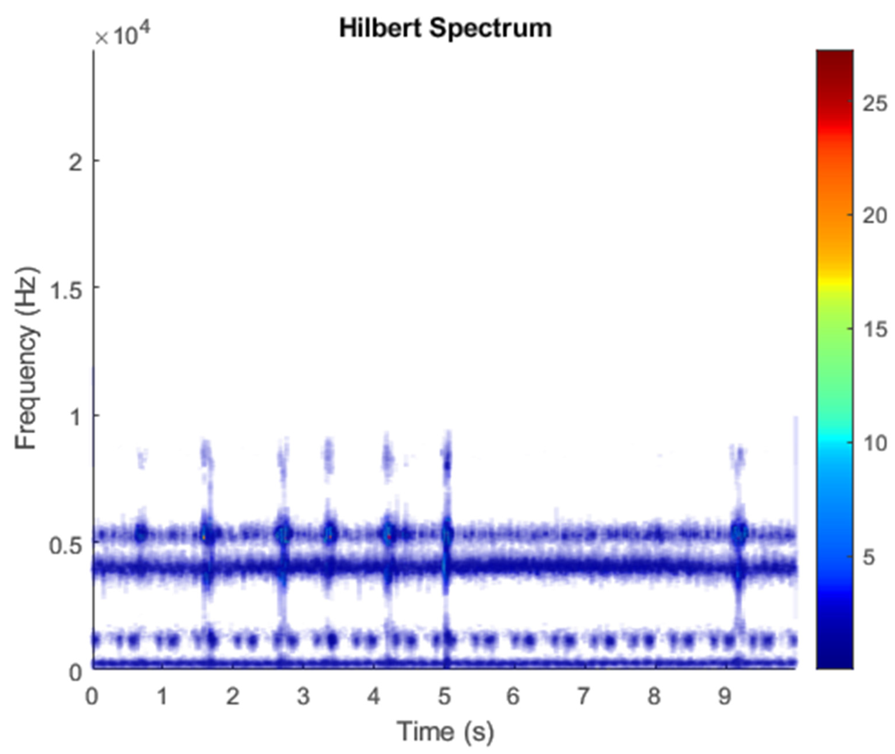 Sensors 21 08344 g026 550