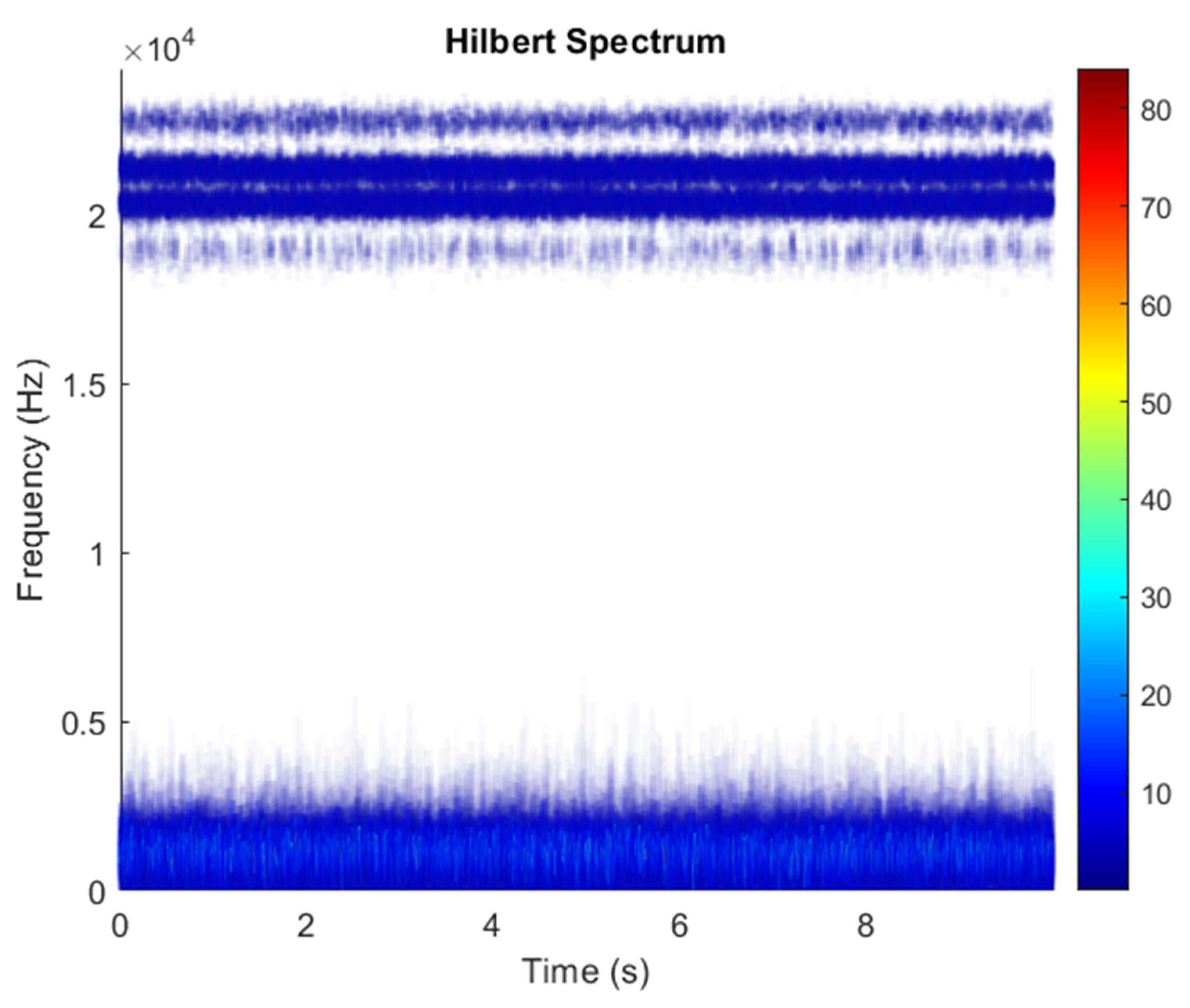 Sensors 21 08344 g029 550