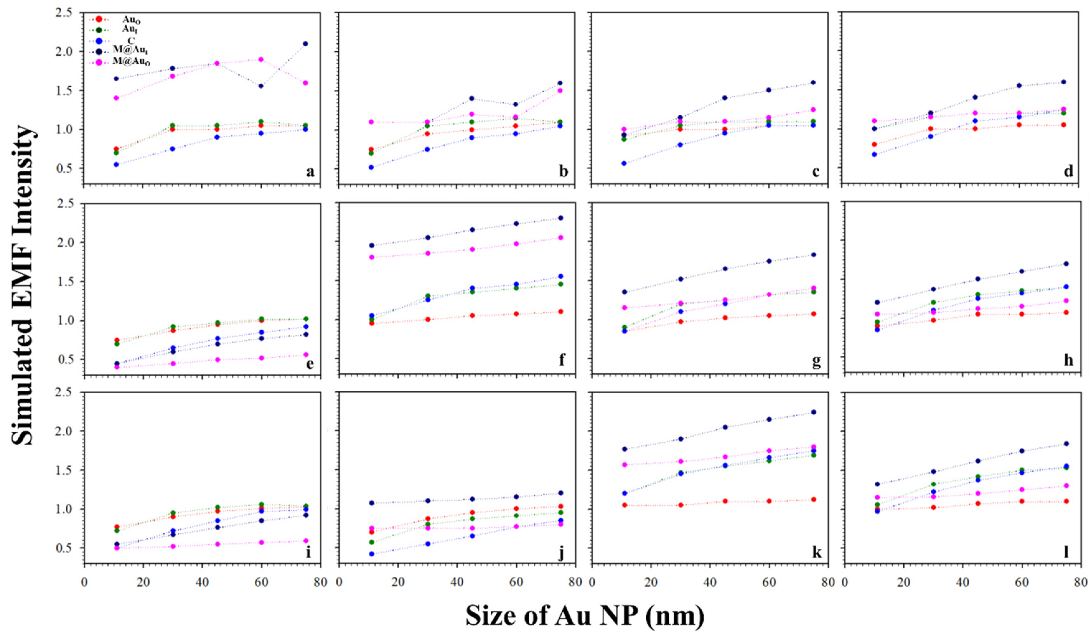 Sensors 21 08345 g003 Sensors 21 08345 g003