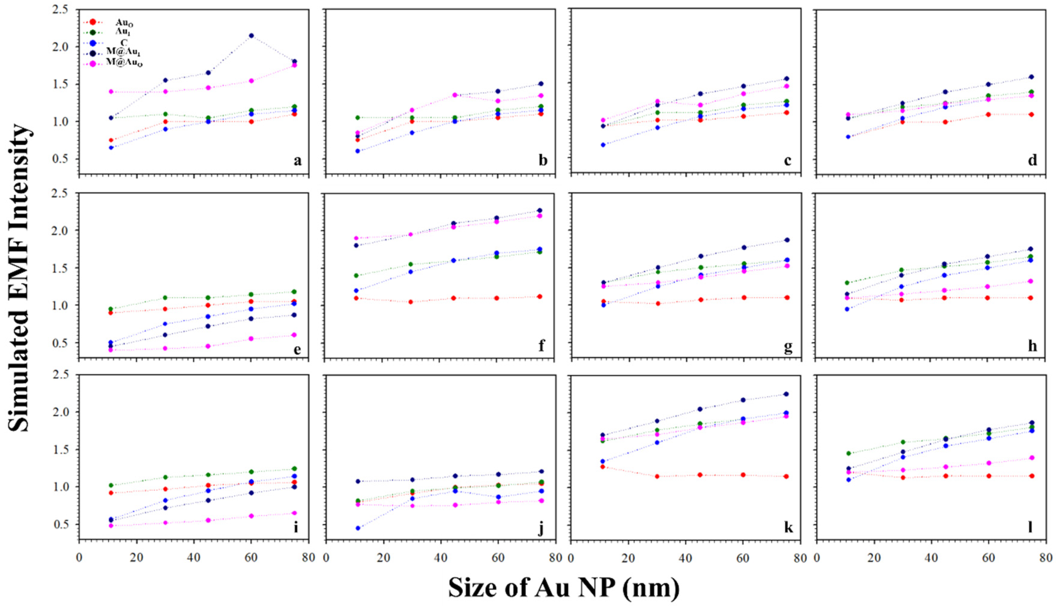Sensors 21 08345 g004 Sensors 21 08345 g004