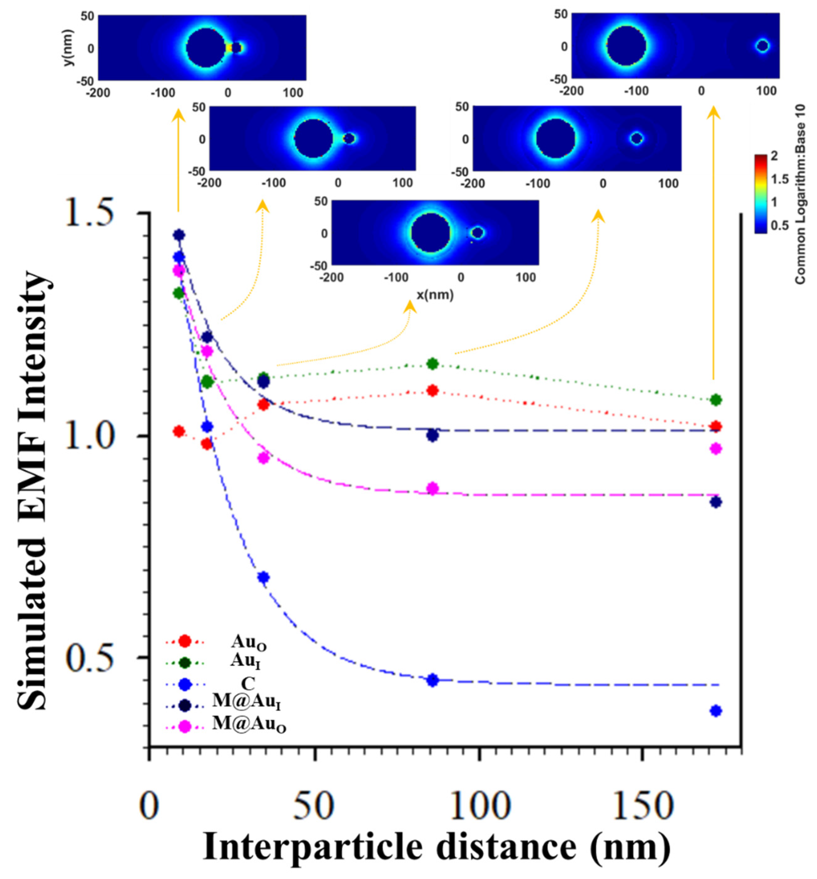 Sensors 21 08345 g007 Sensors 21 08345 g007
