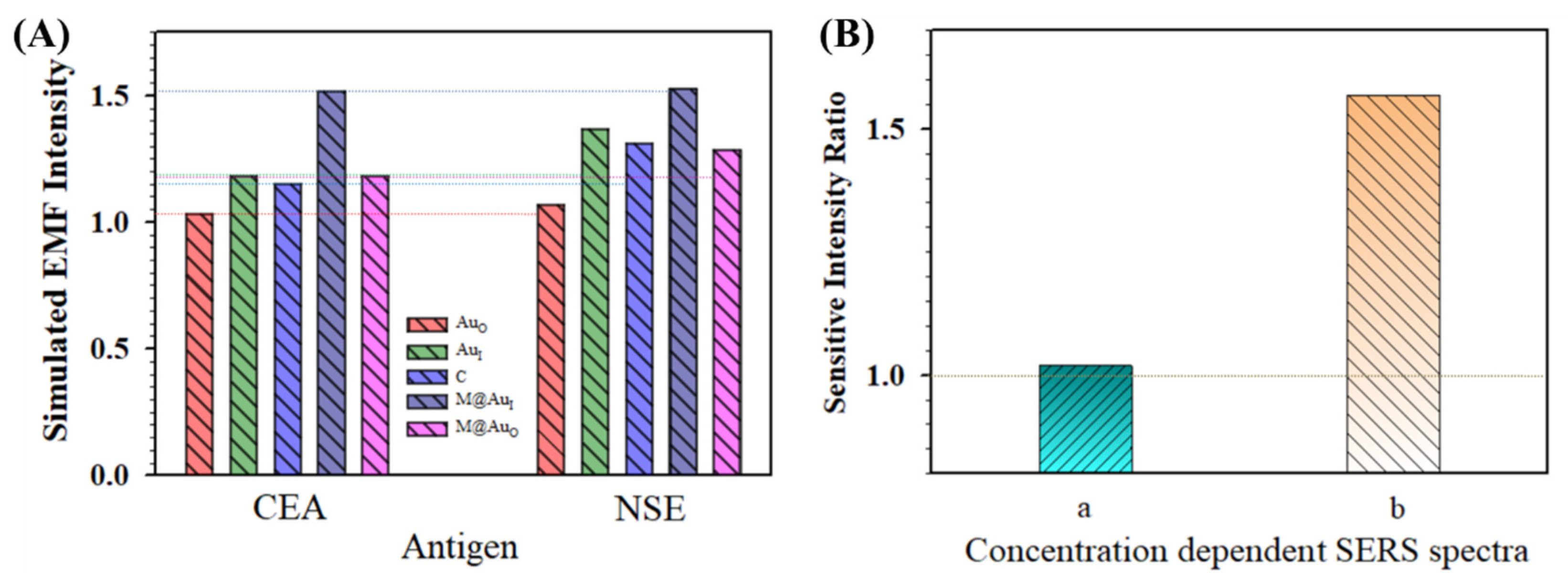 Sensors 21 08345 g008 Sensors 21 08345 g008