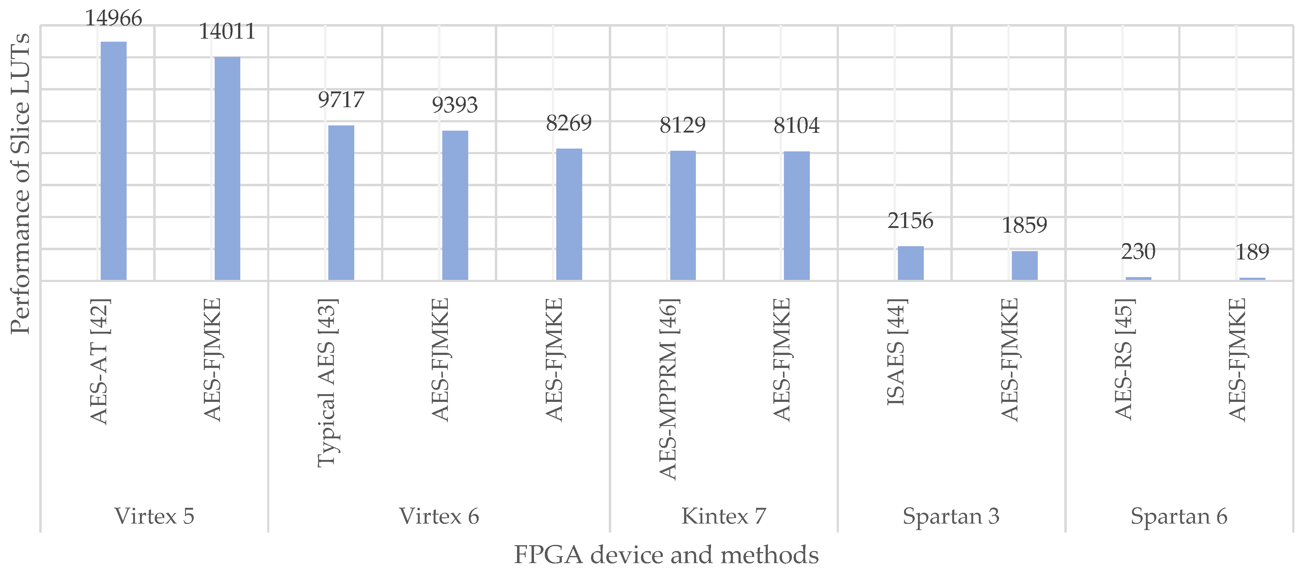 Sensors 21 08347 g007 550