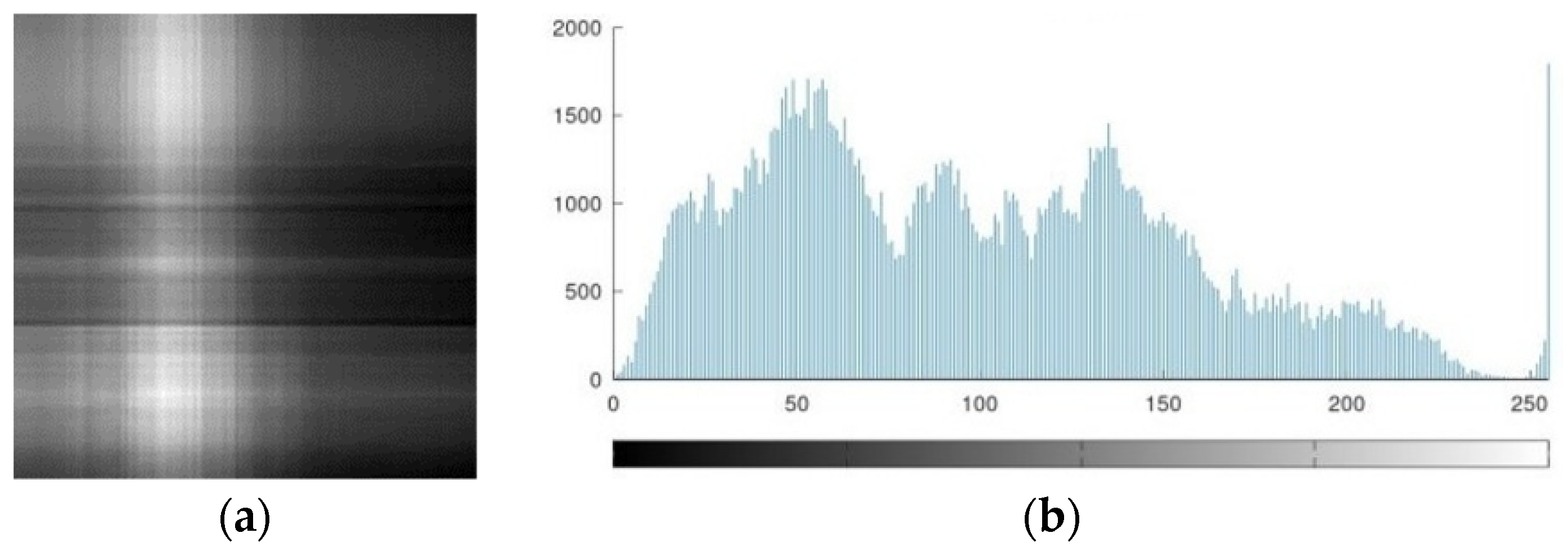 Sensors 21 08347 g009 550