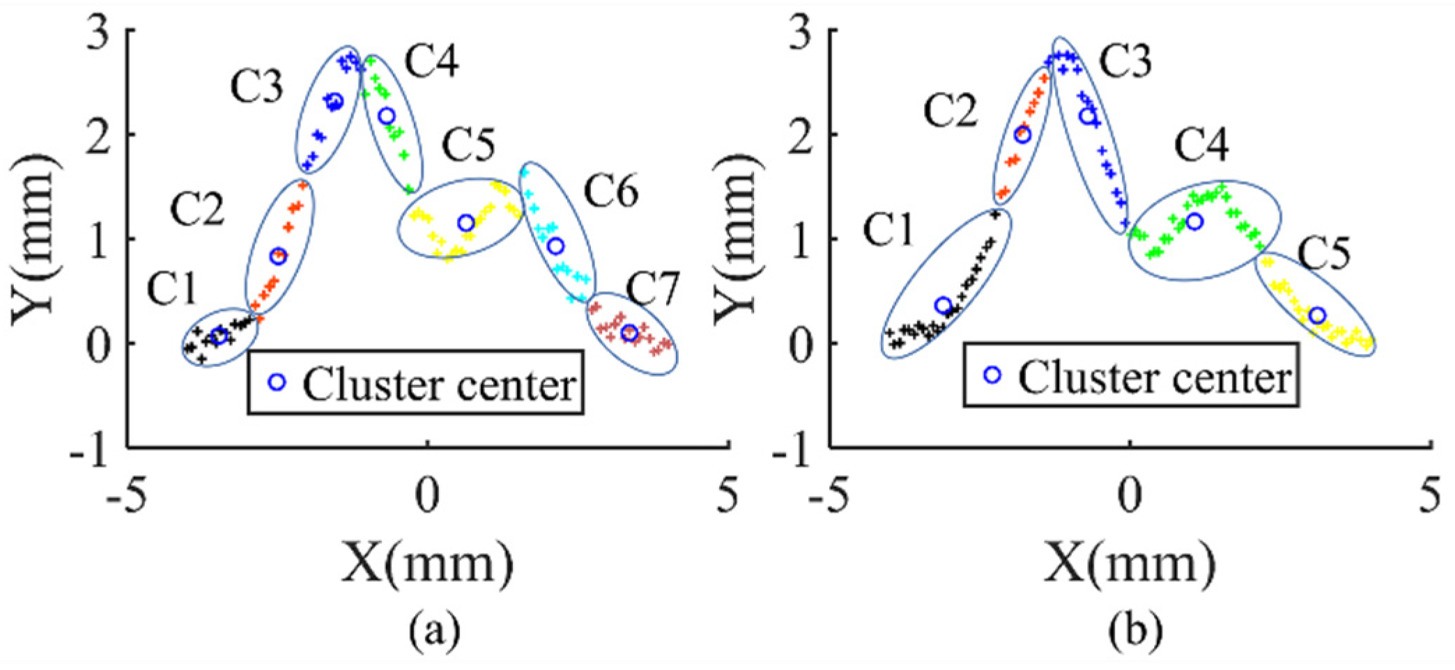 Sensors 21 08349 g004 550