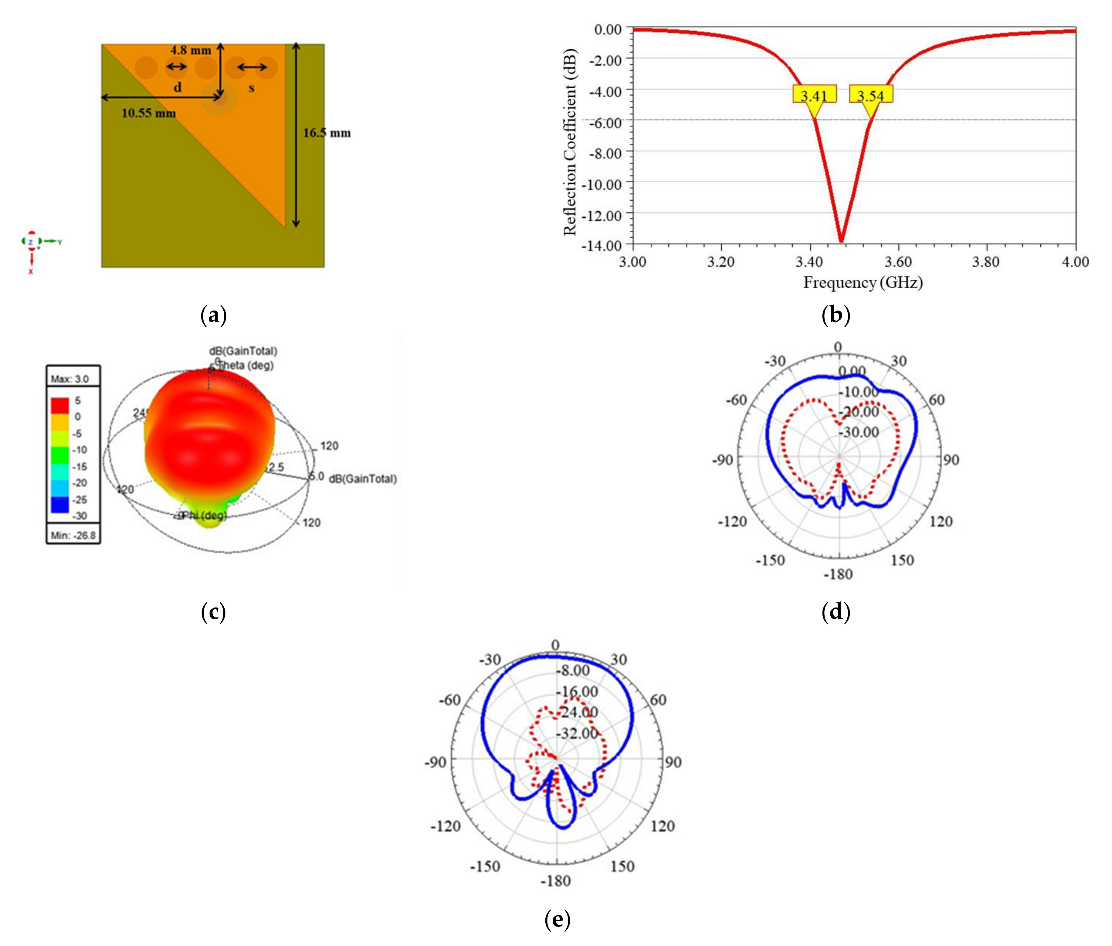Sensors 21 08350 g006