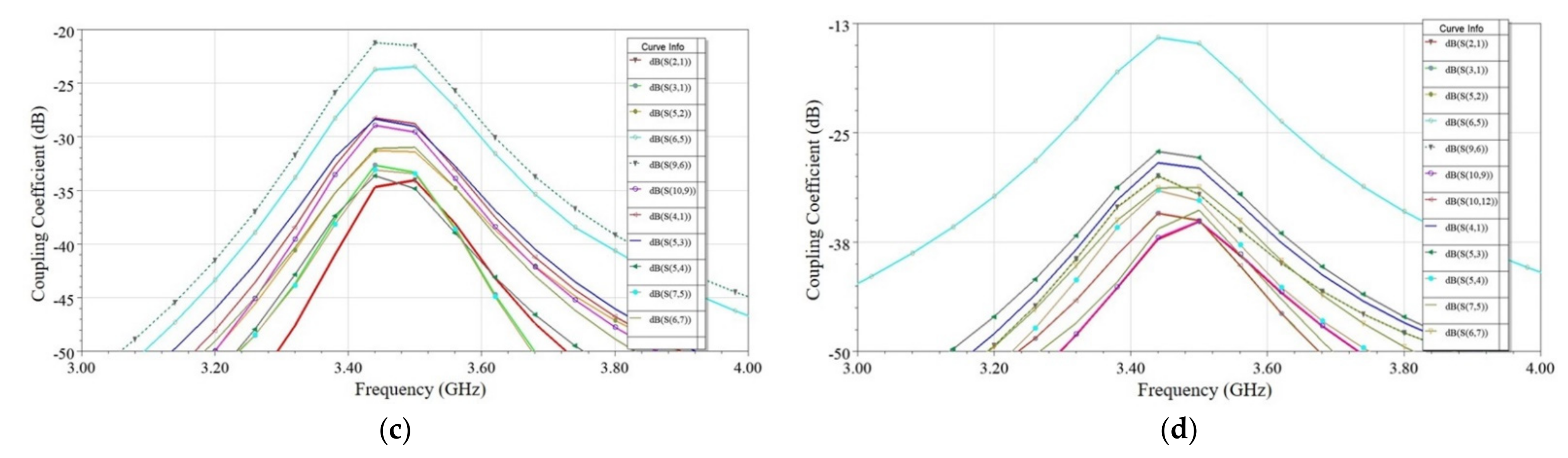 Sensors 21 08350 g015b