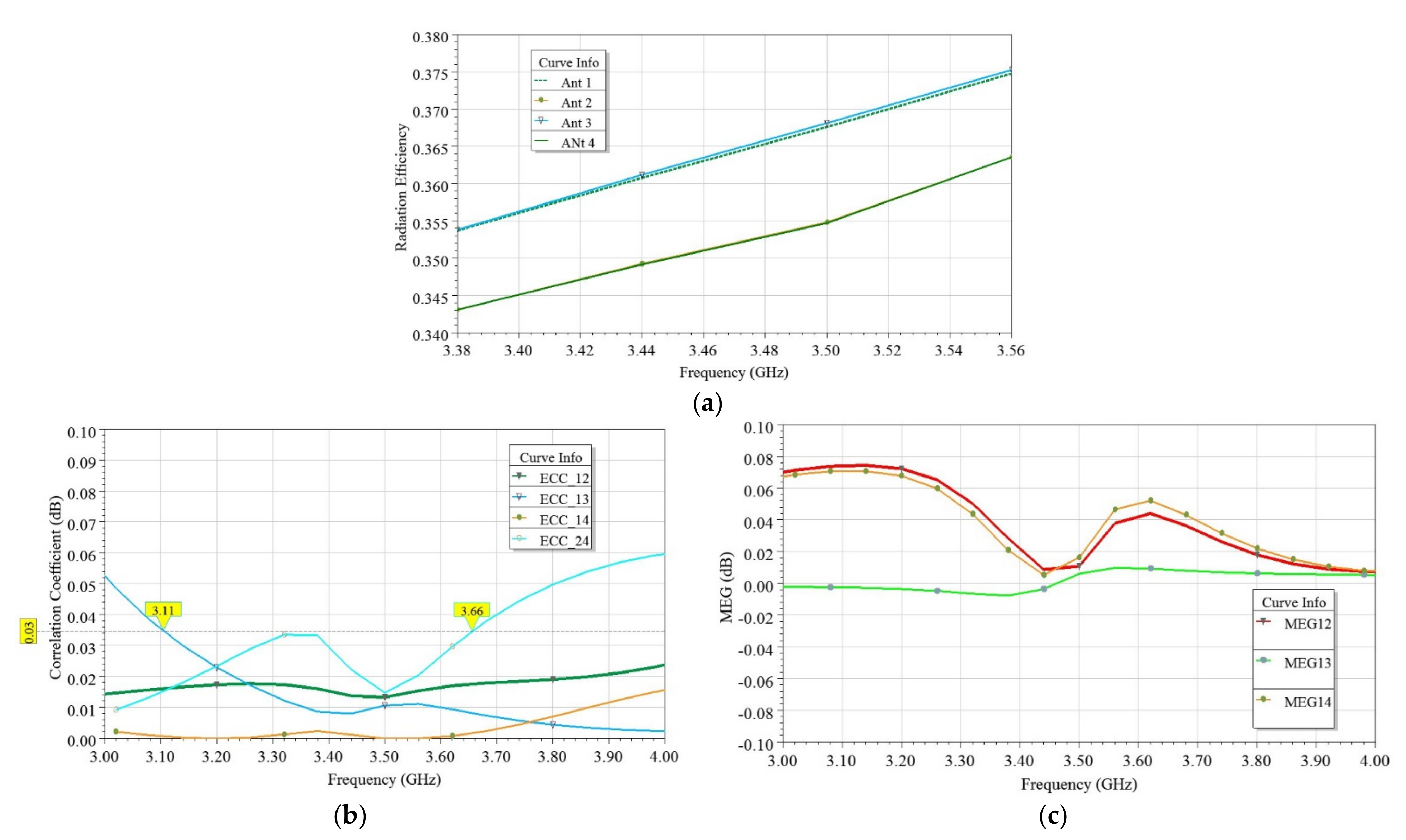 Sensors 21 08350 g021