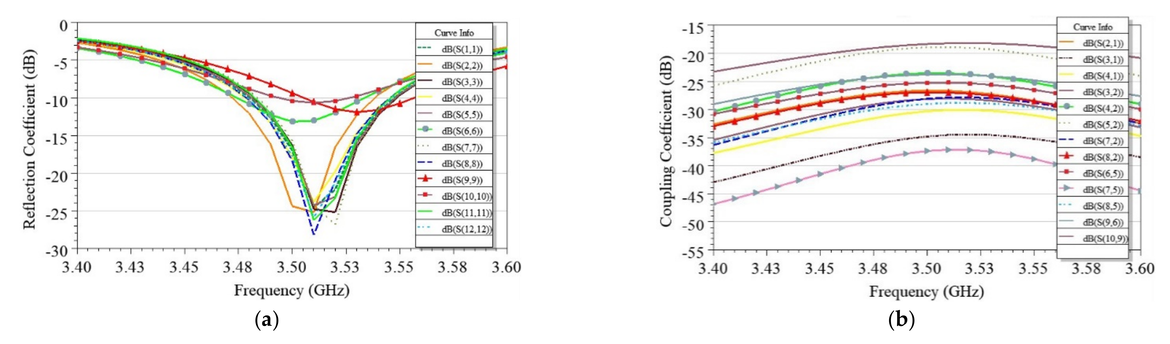 Sensors 21 08350 g025a