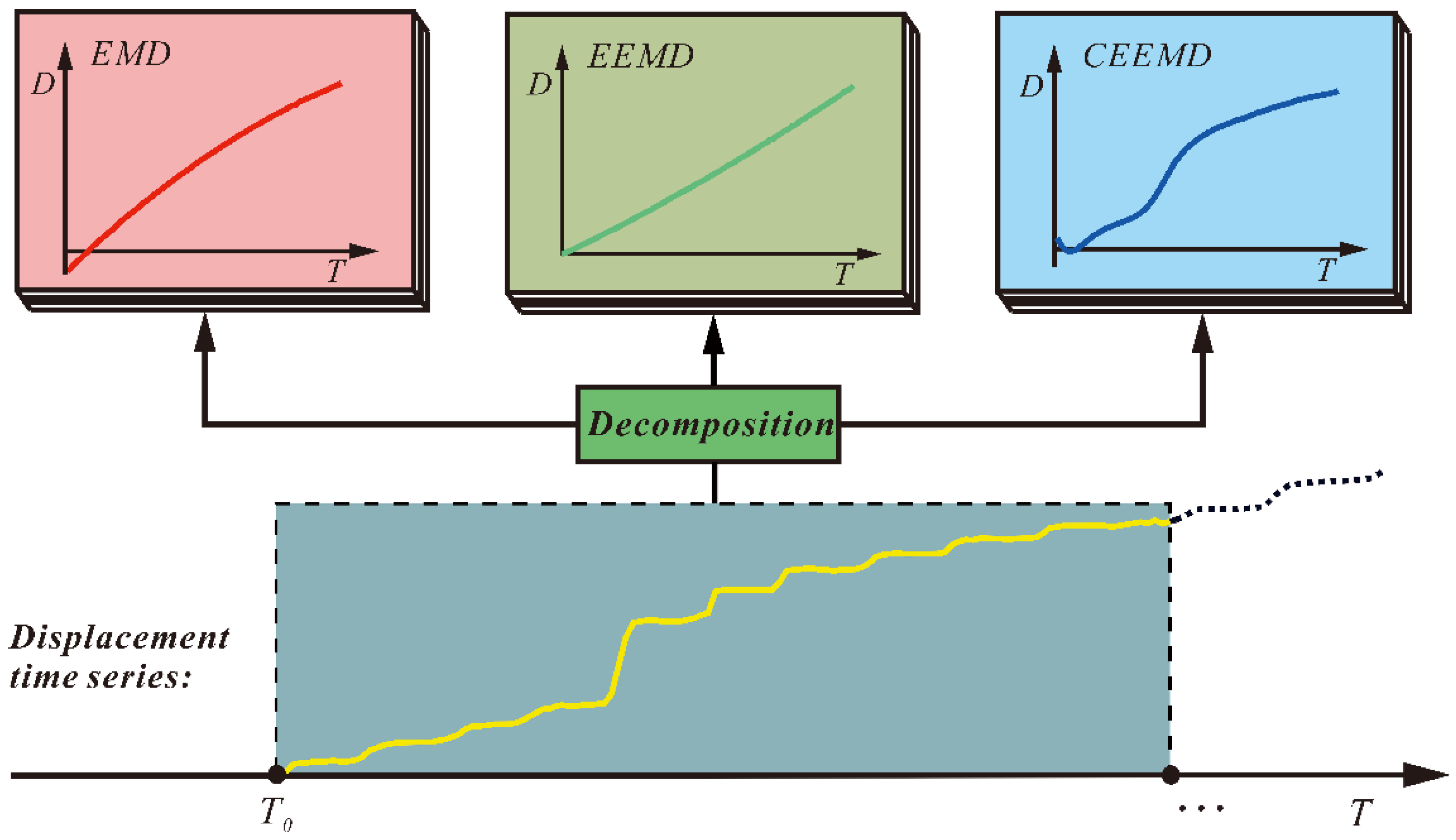 Sensors 21 08352 g001 550
