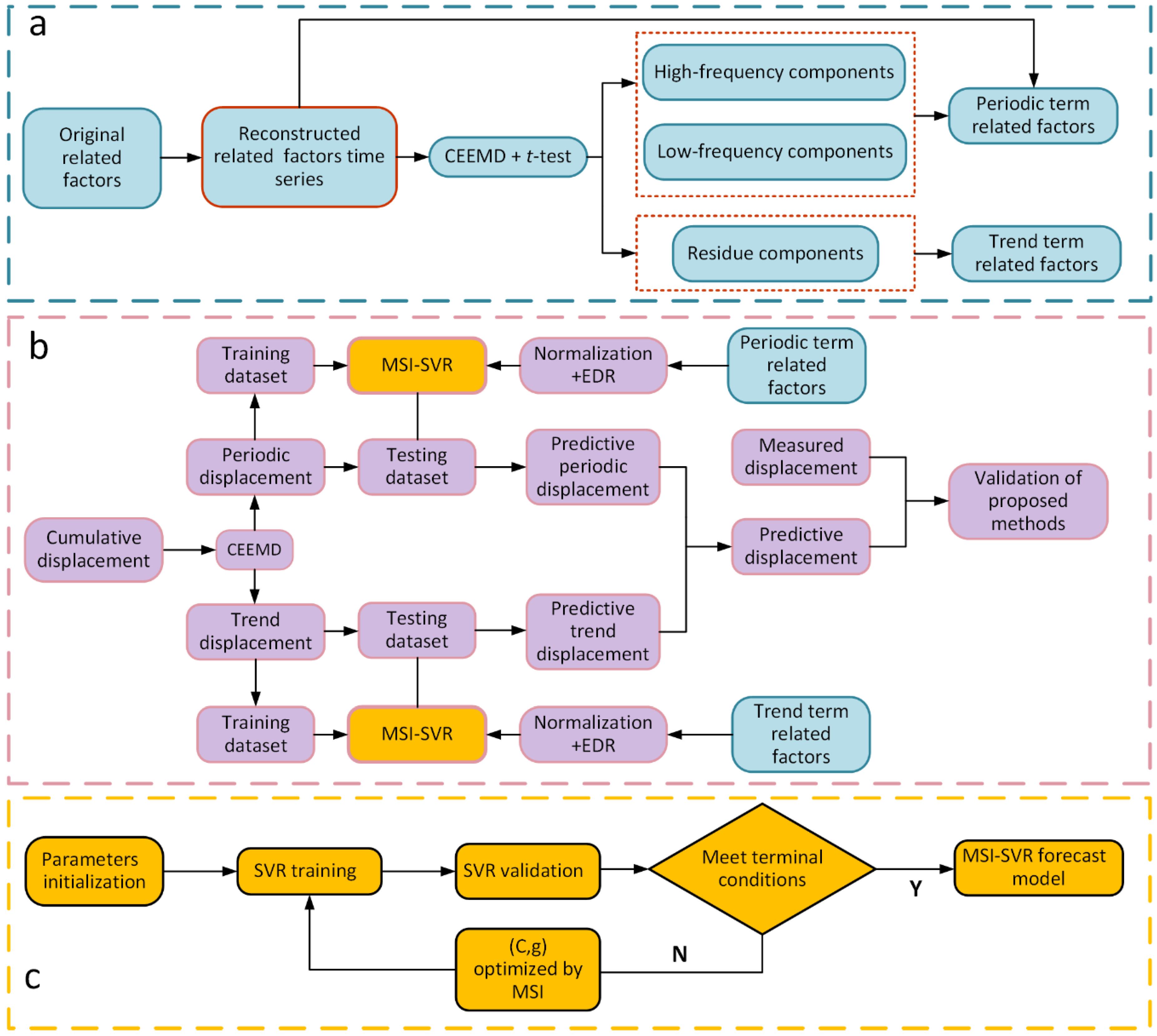 Sensors 21 08352 g002 550