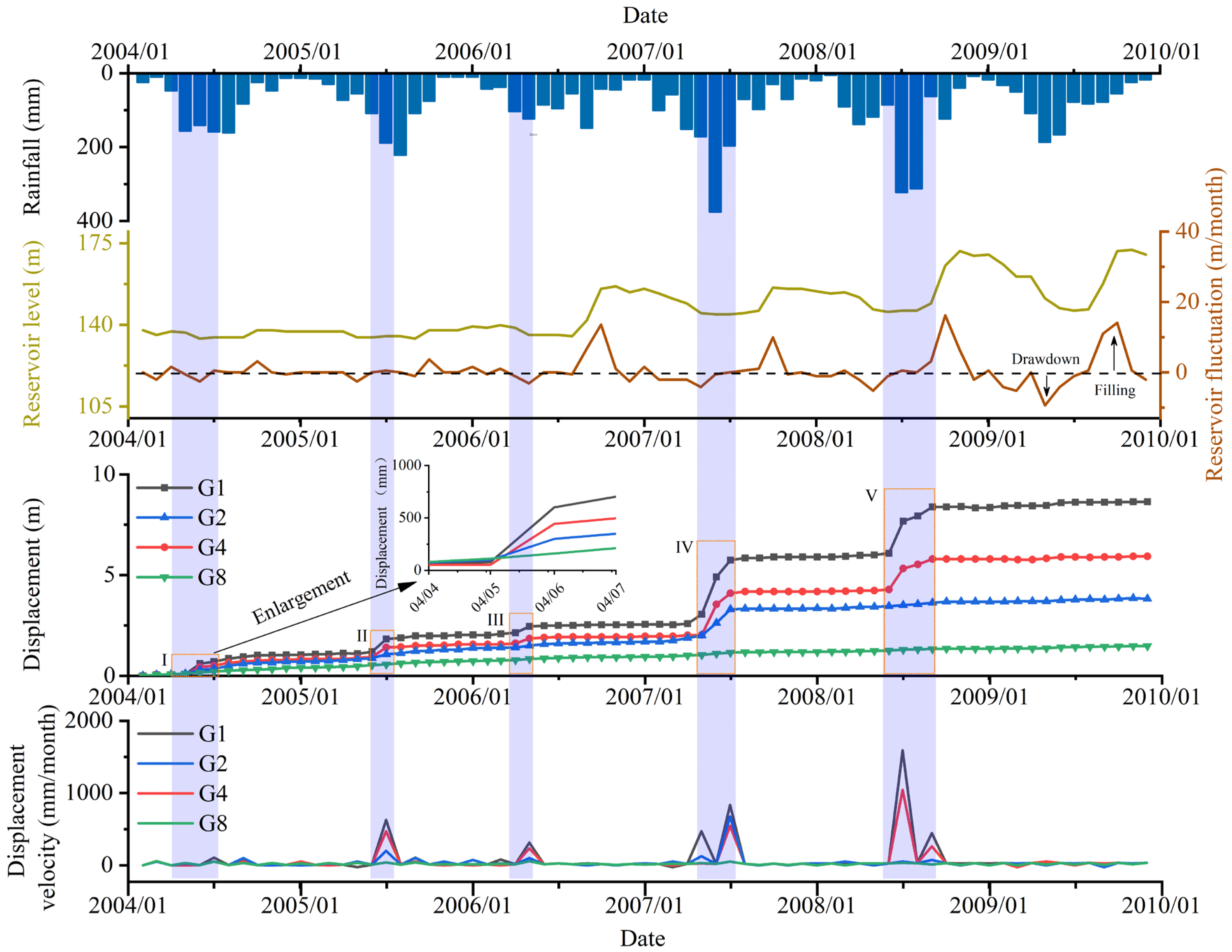 Sensors 21 08352 g007 550