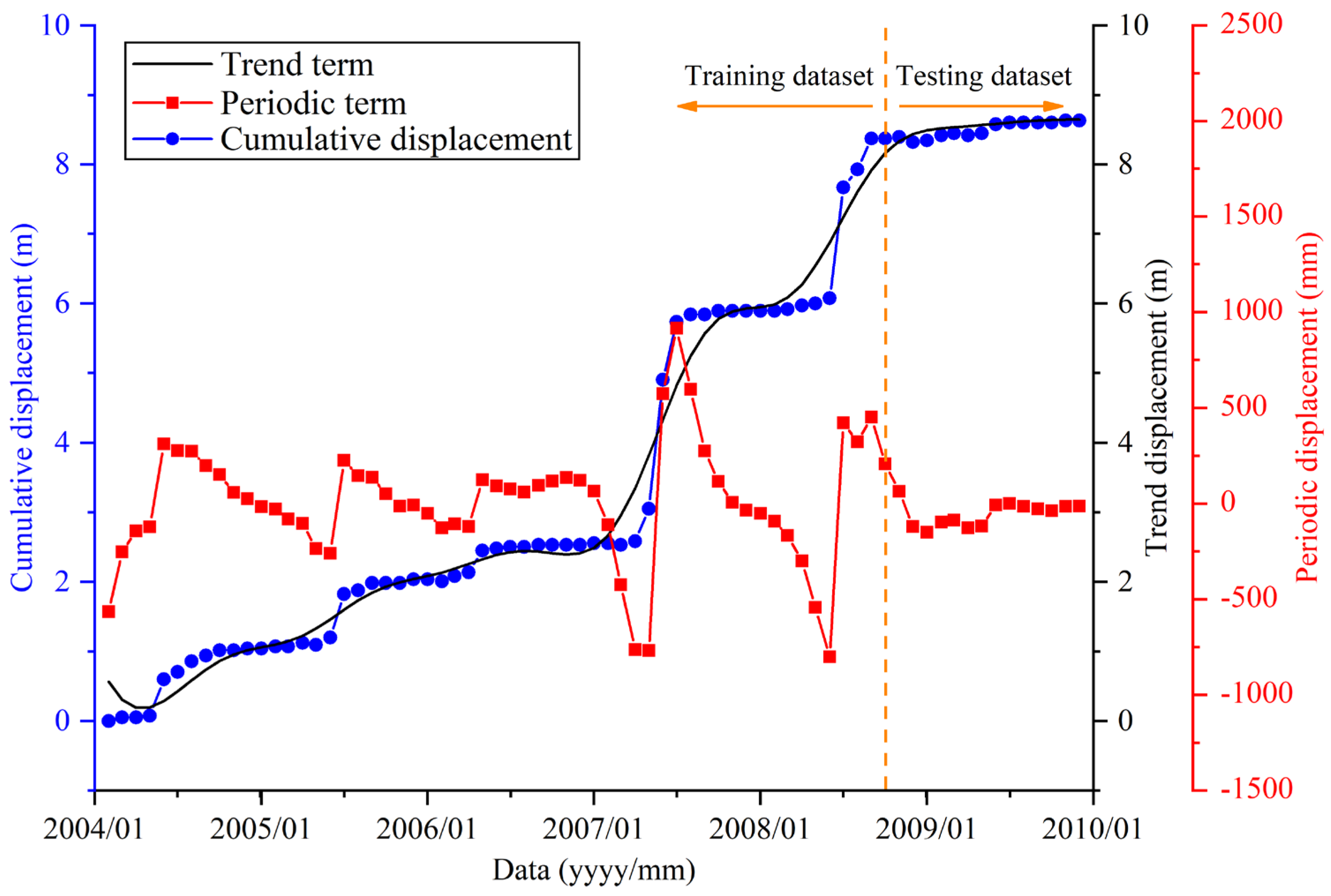 Sensors 21 08352 g010 550