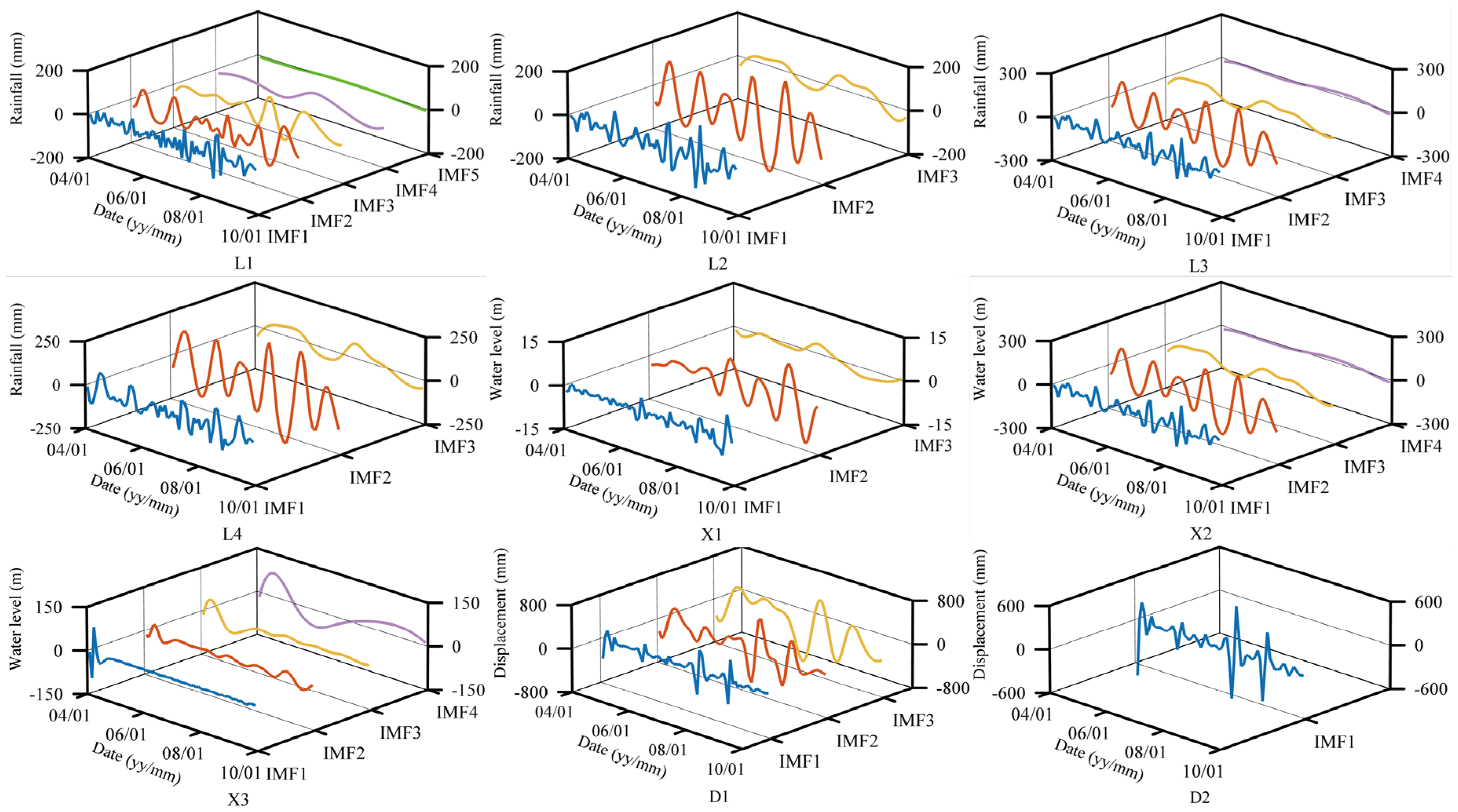 Sensors 21 08352 g011 550