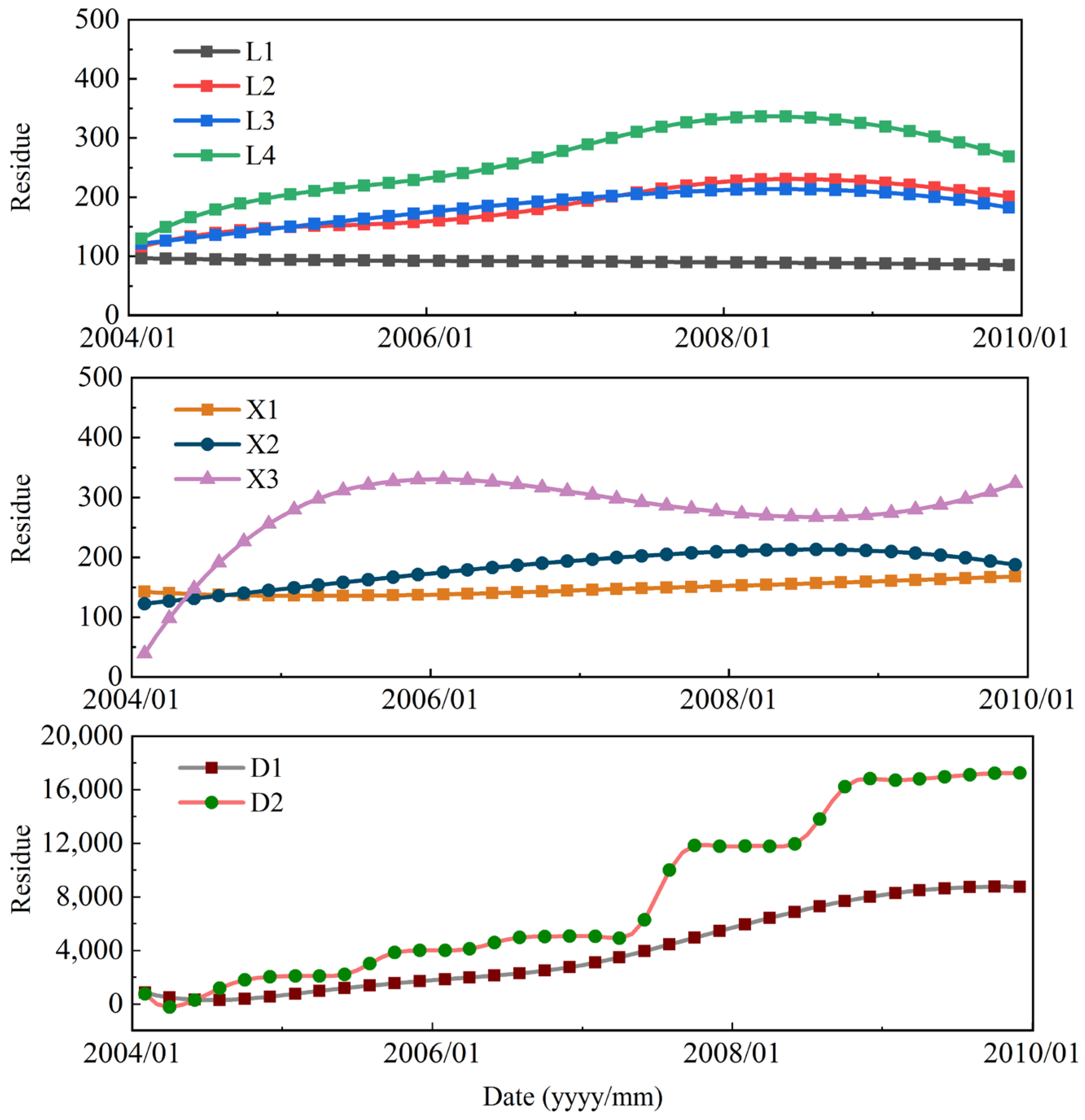Sensors 21 08352 g012 550