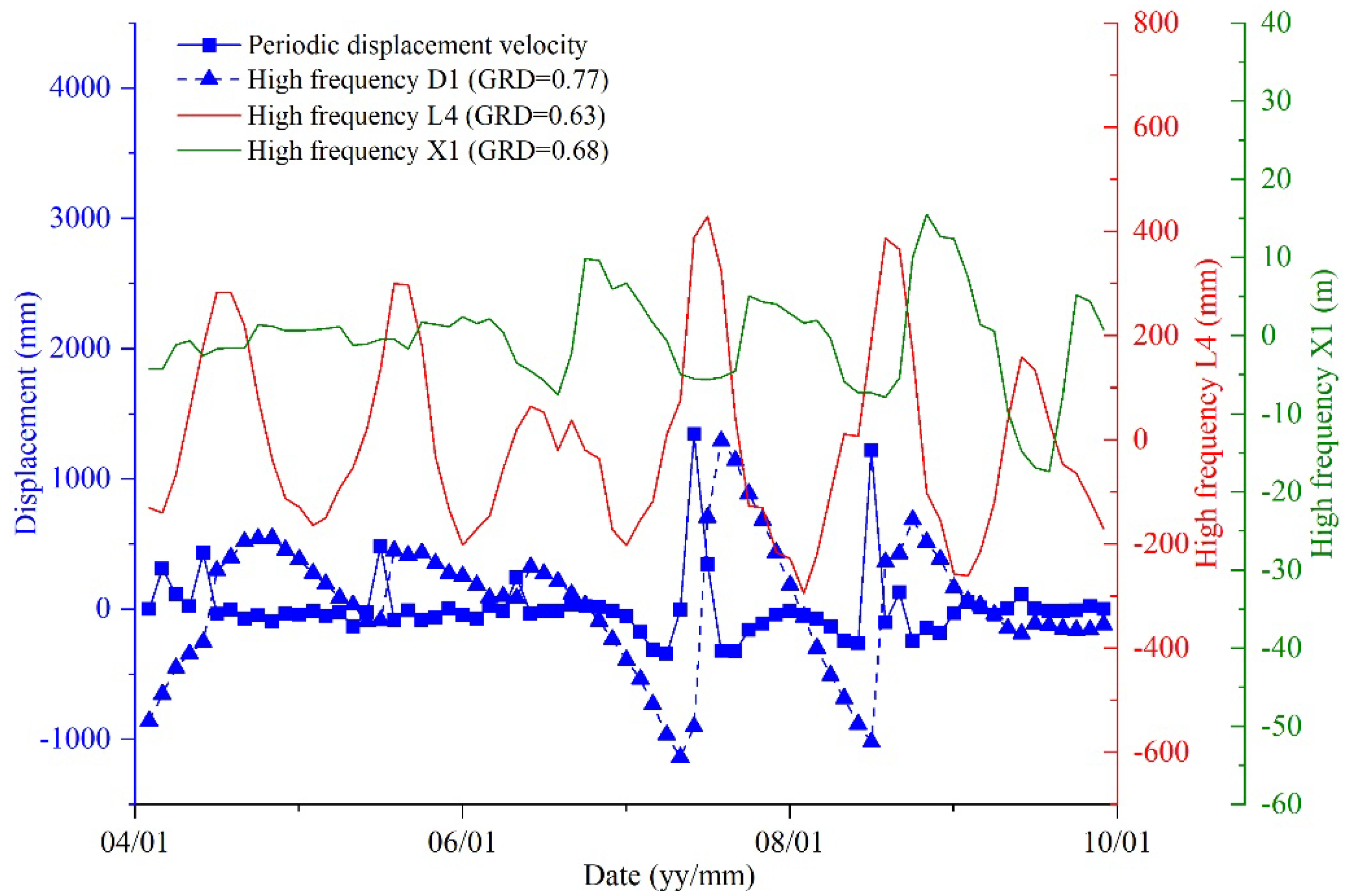 Sensors 21 08352 g013 550