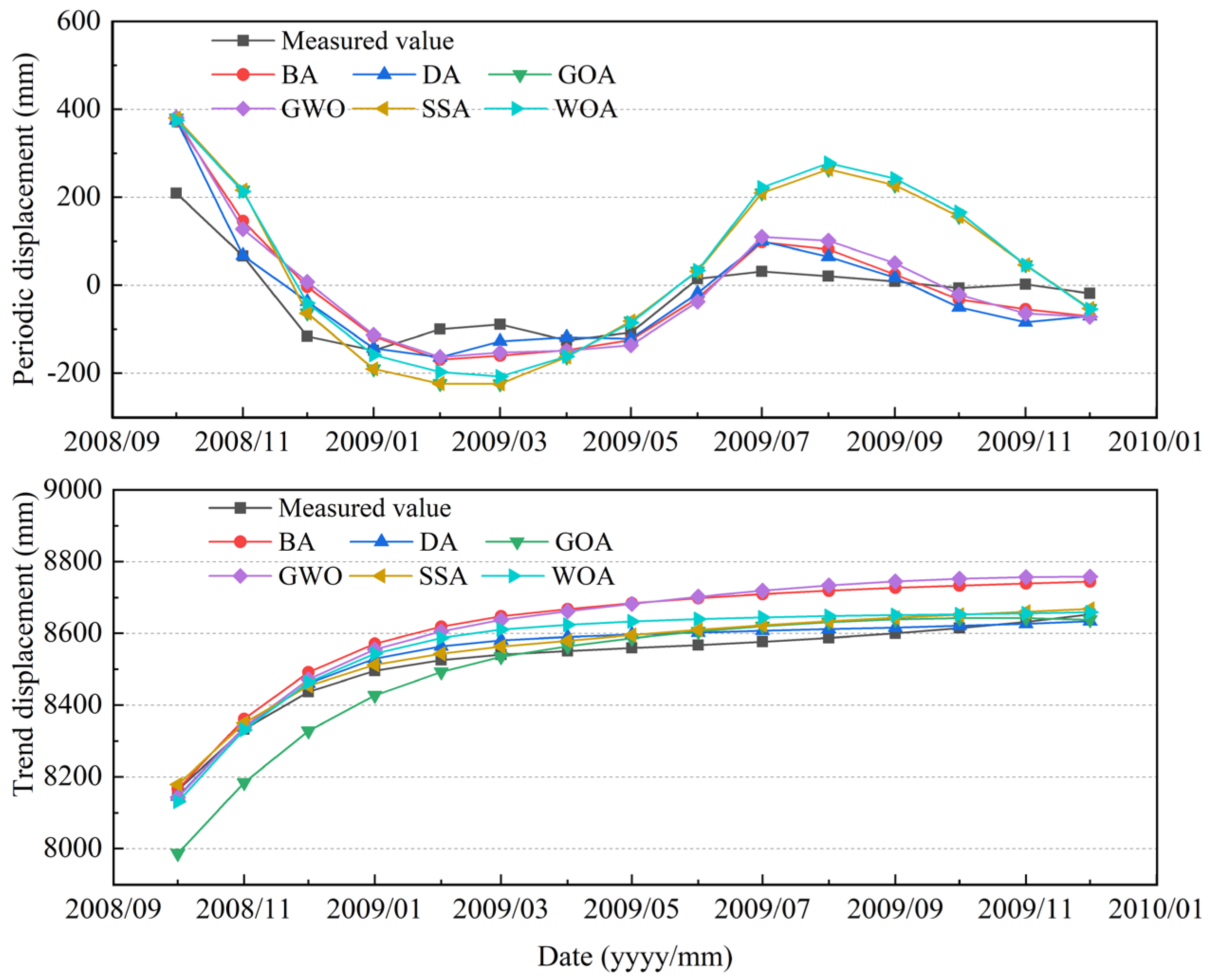 Sensors 21 08352 g015 550