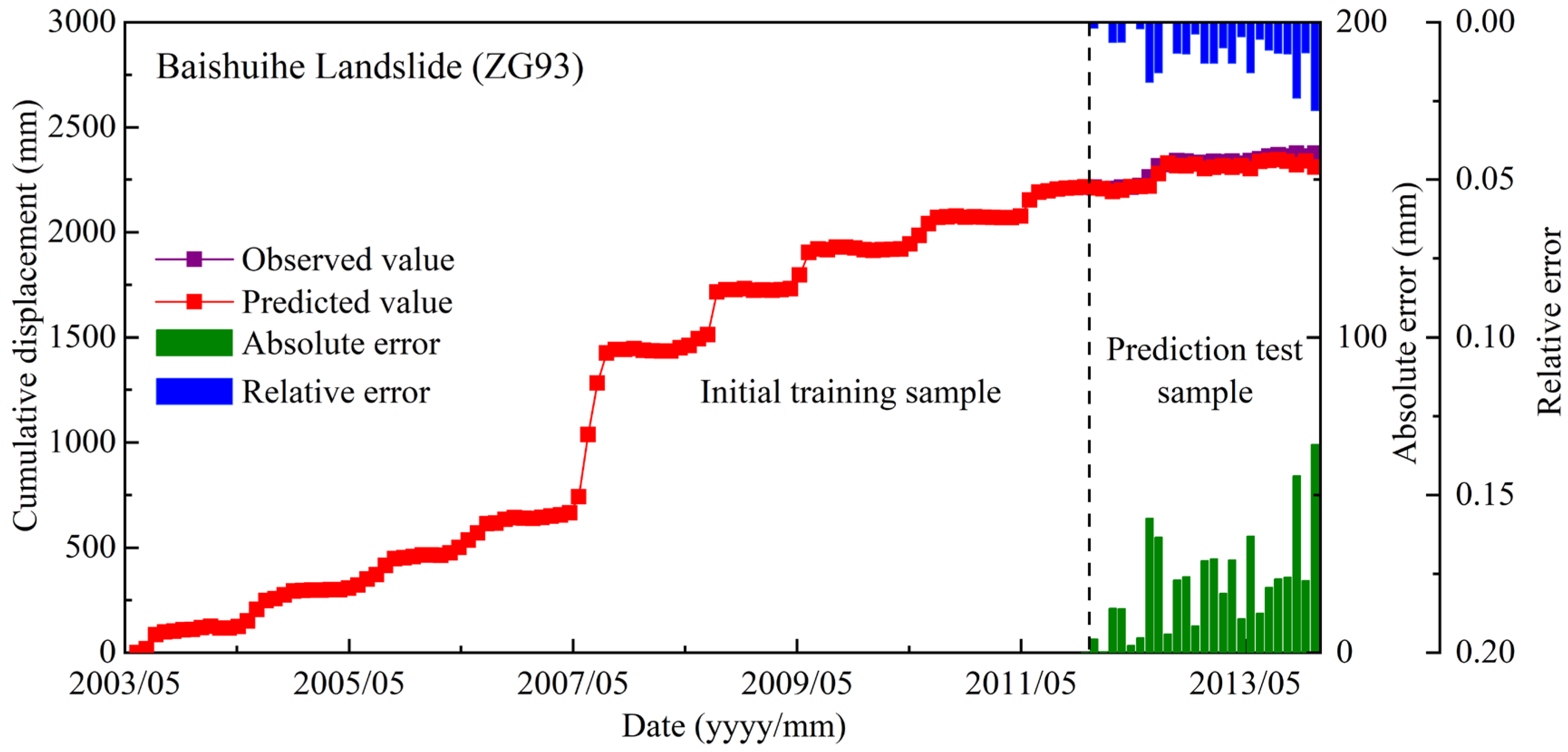 Sensors 21 08352 g018 550