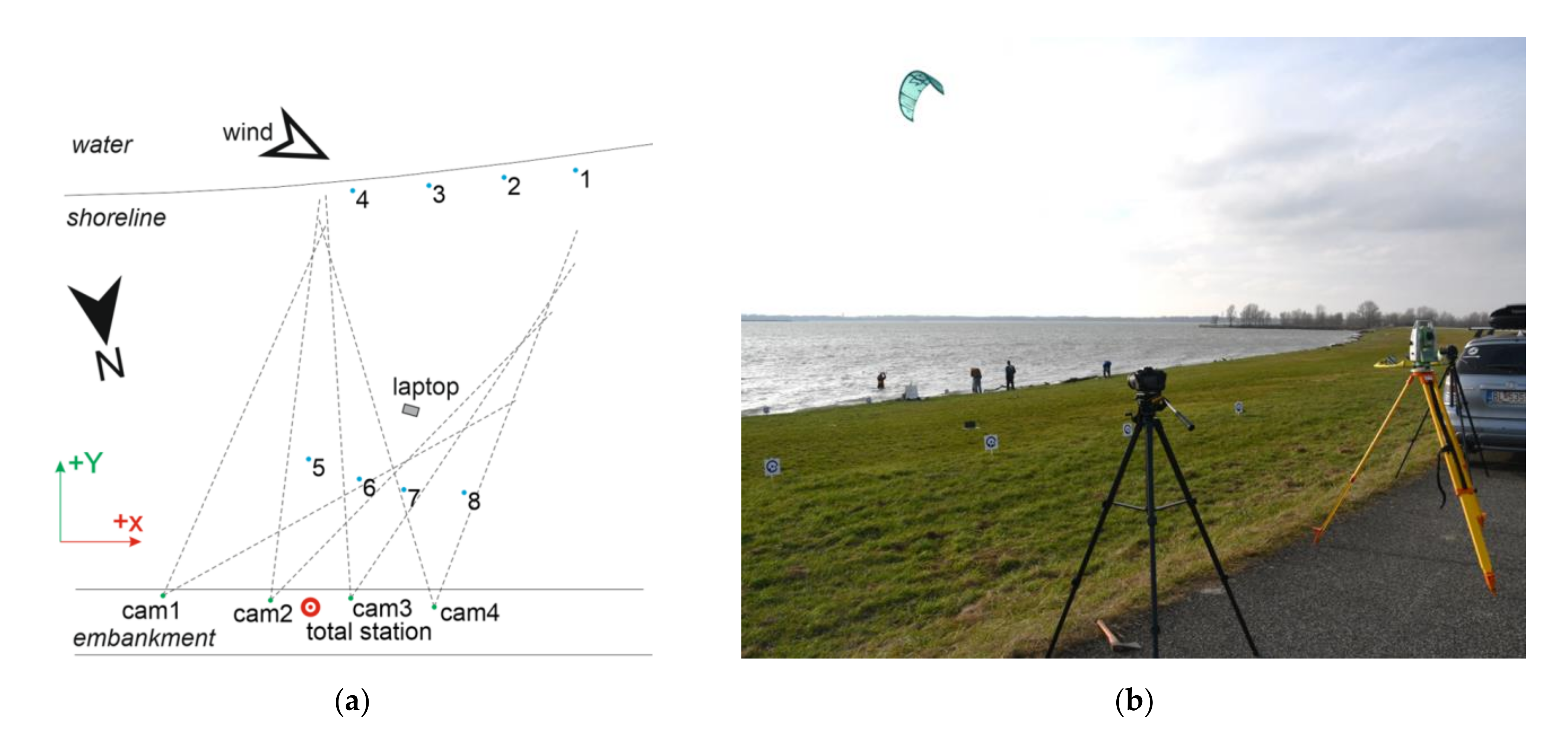 Sensors 21 08353 g002 550