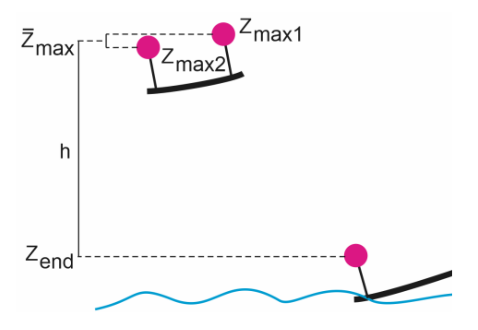 Sensors 21 08353 g006 550