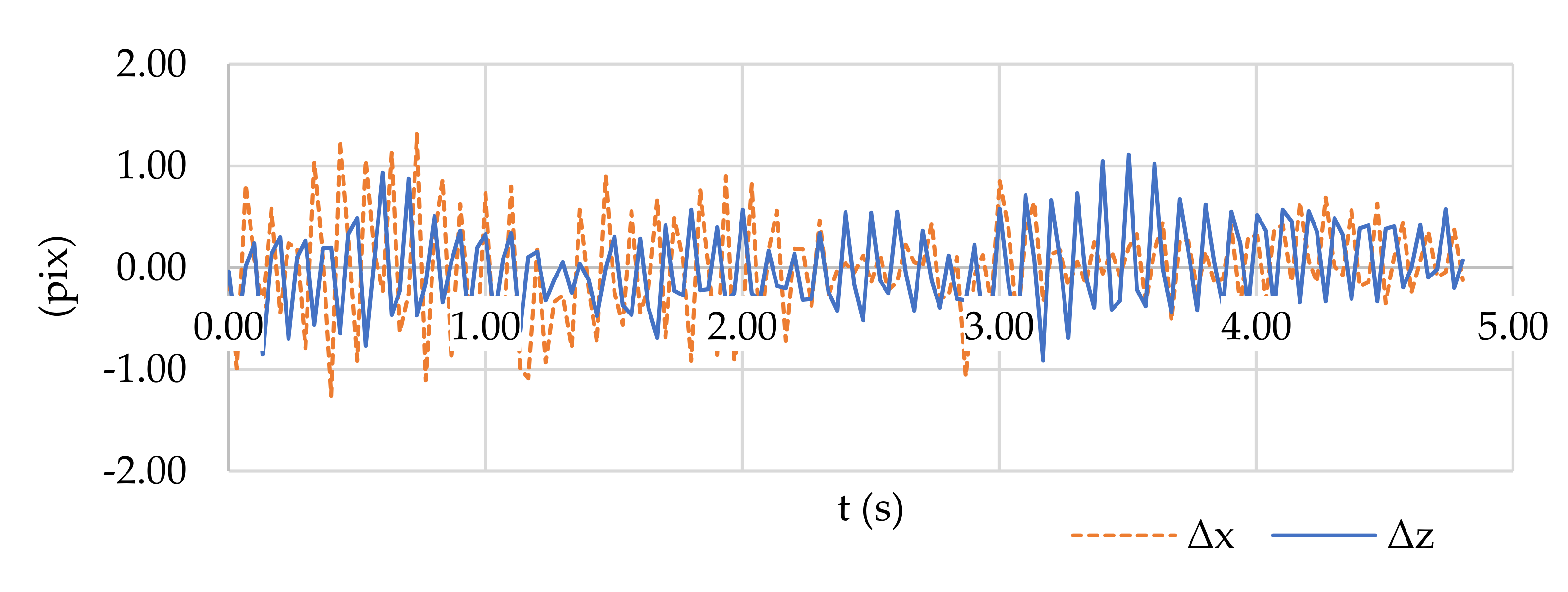 Sensors 21 08353 g007 550