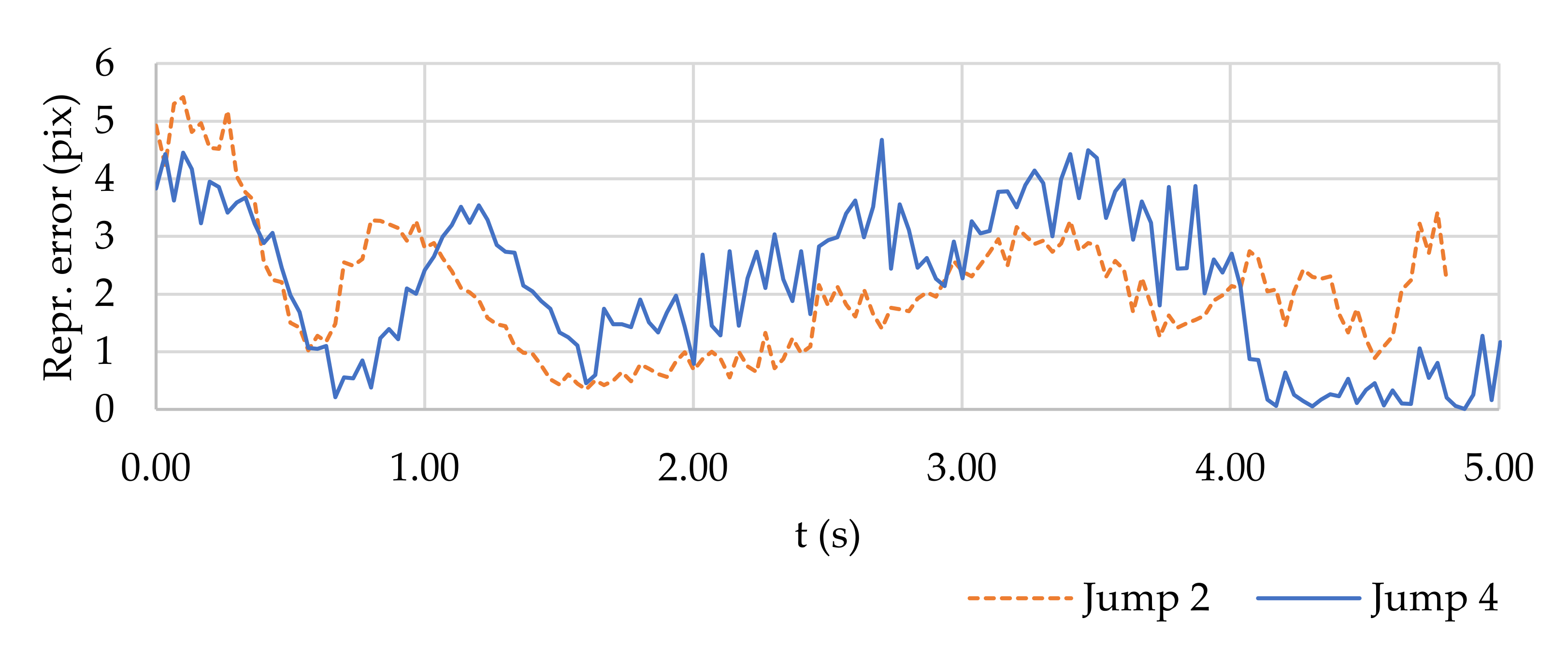 Sensors 21 08353 g008 550
