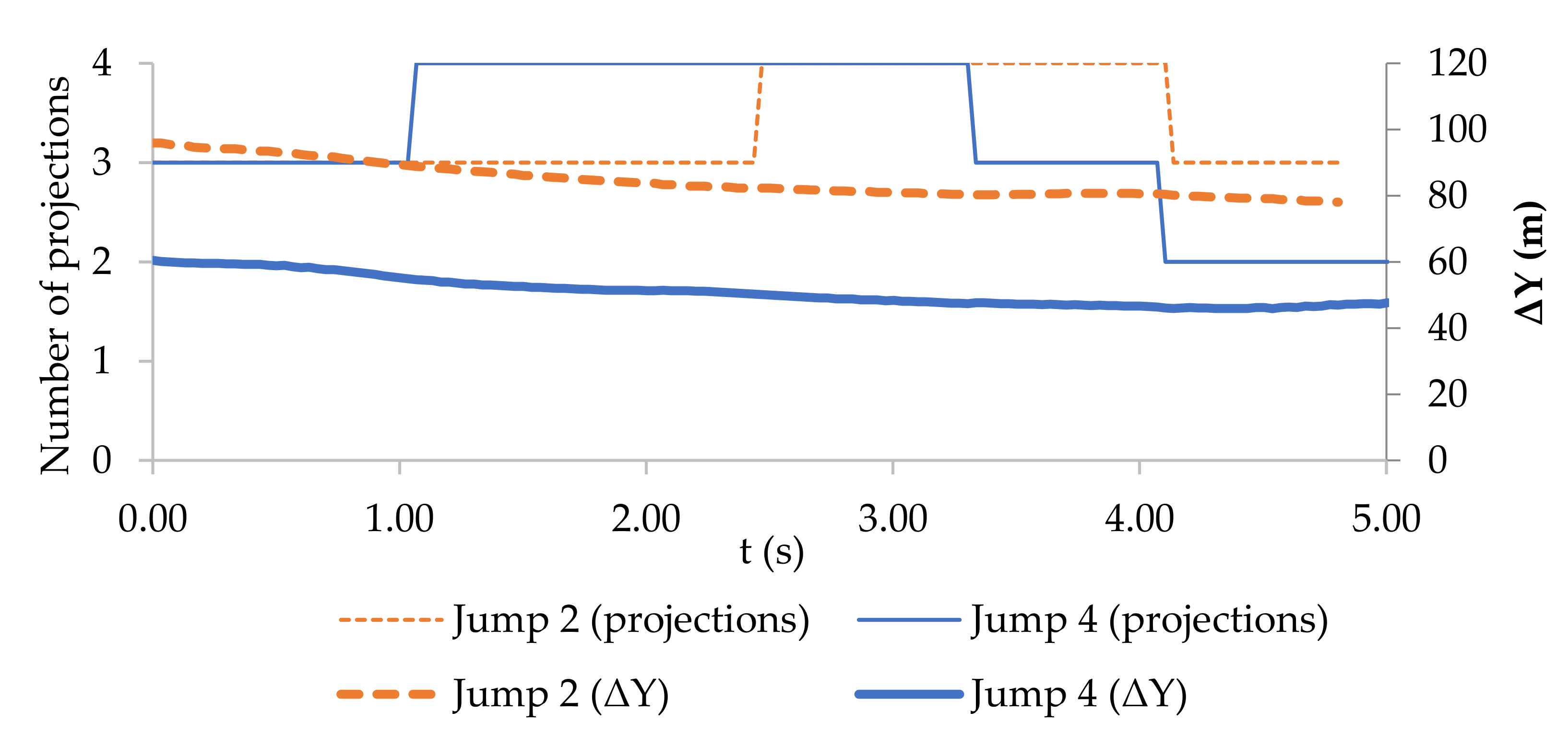 Sensors 21 08353 g009 550