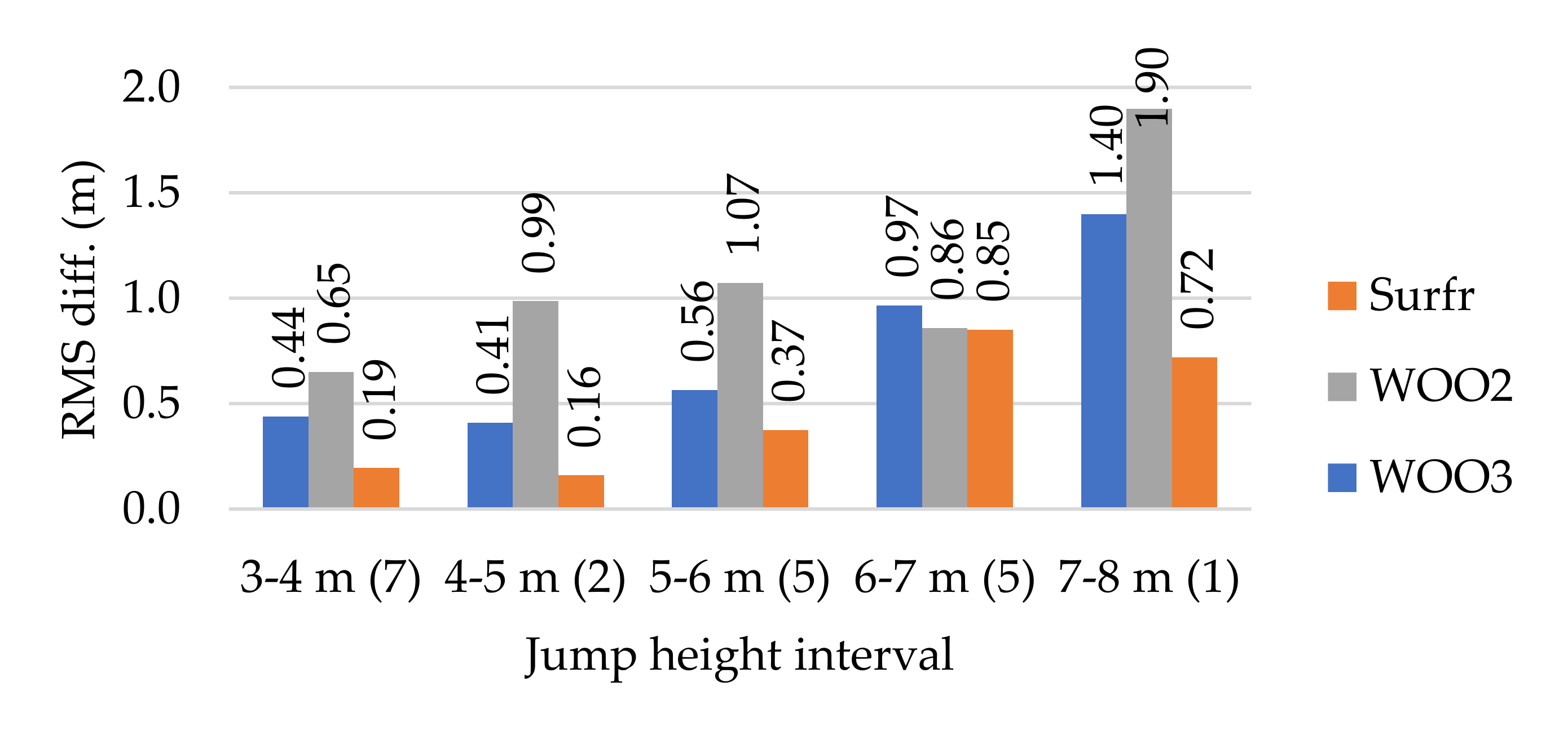 Sensors 21 08353 g012 550