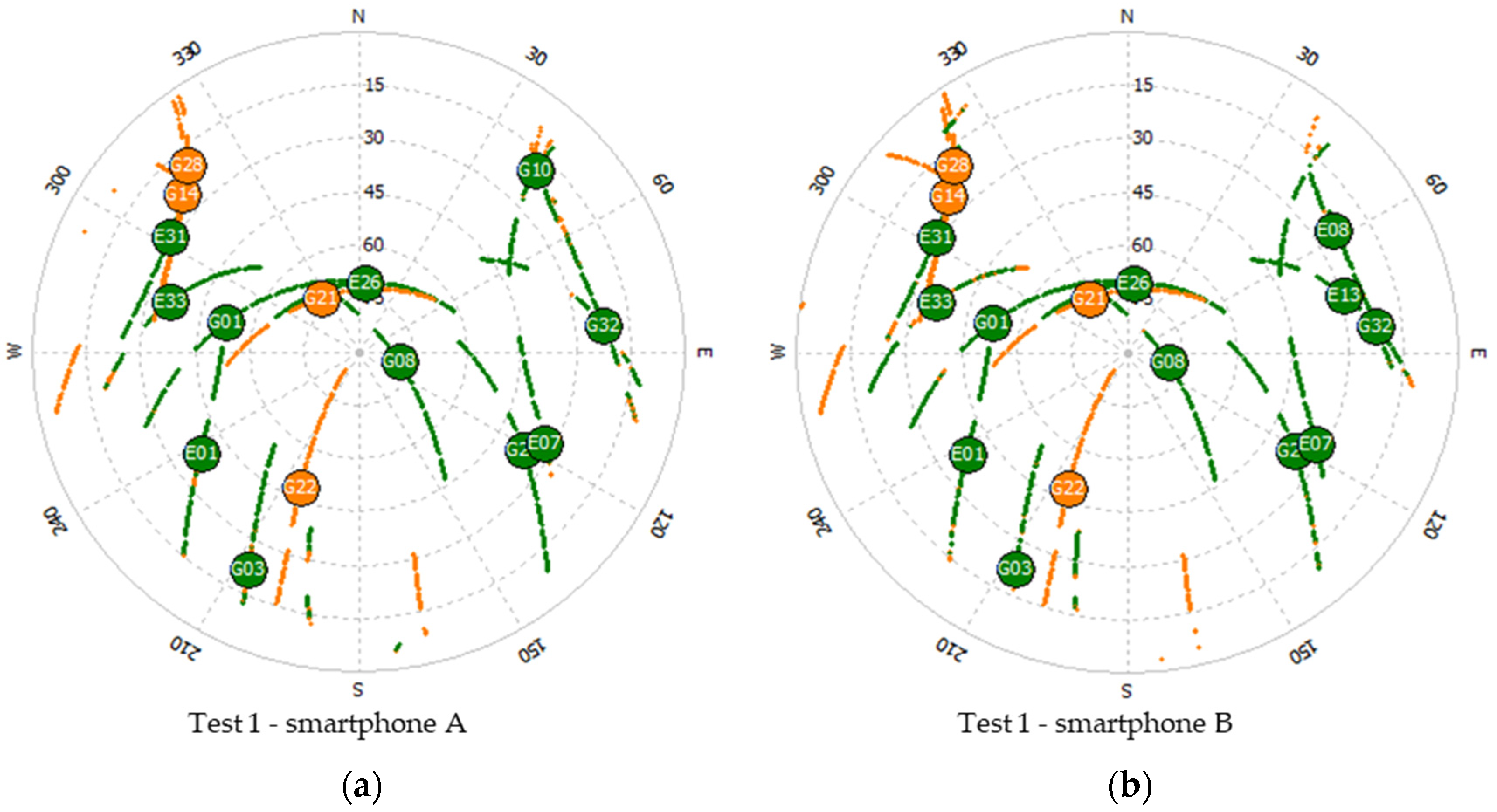 Sensors 21 08354 g004a 550