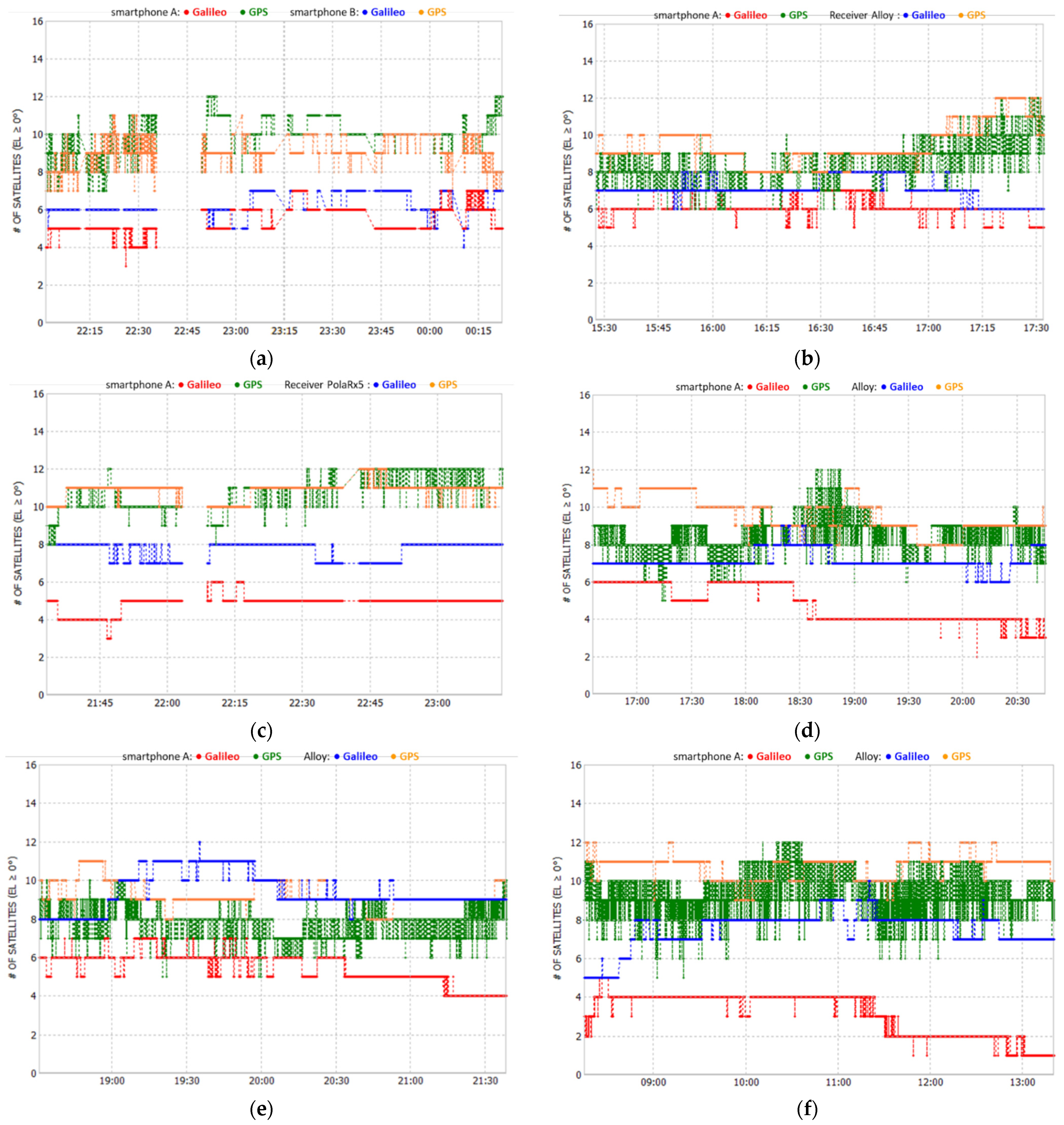 Sensors 21 08354 g005 550