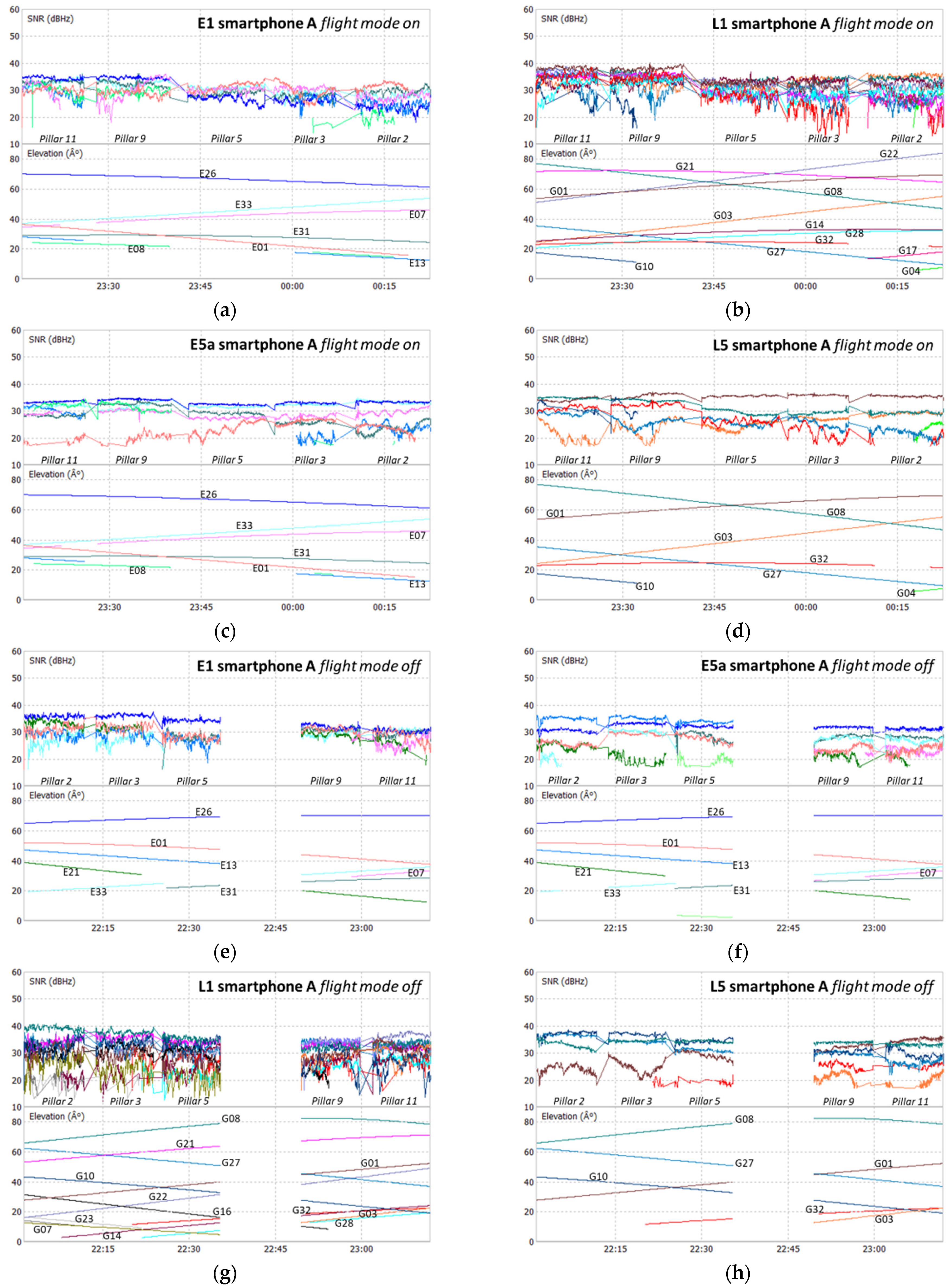 Sensors 21 08354 g006 550