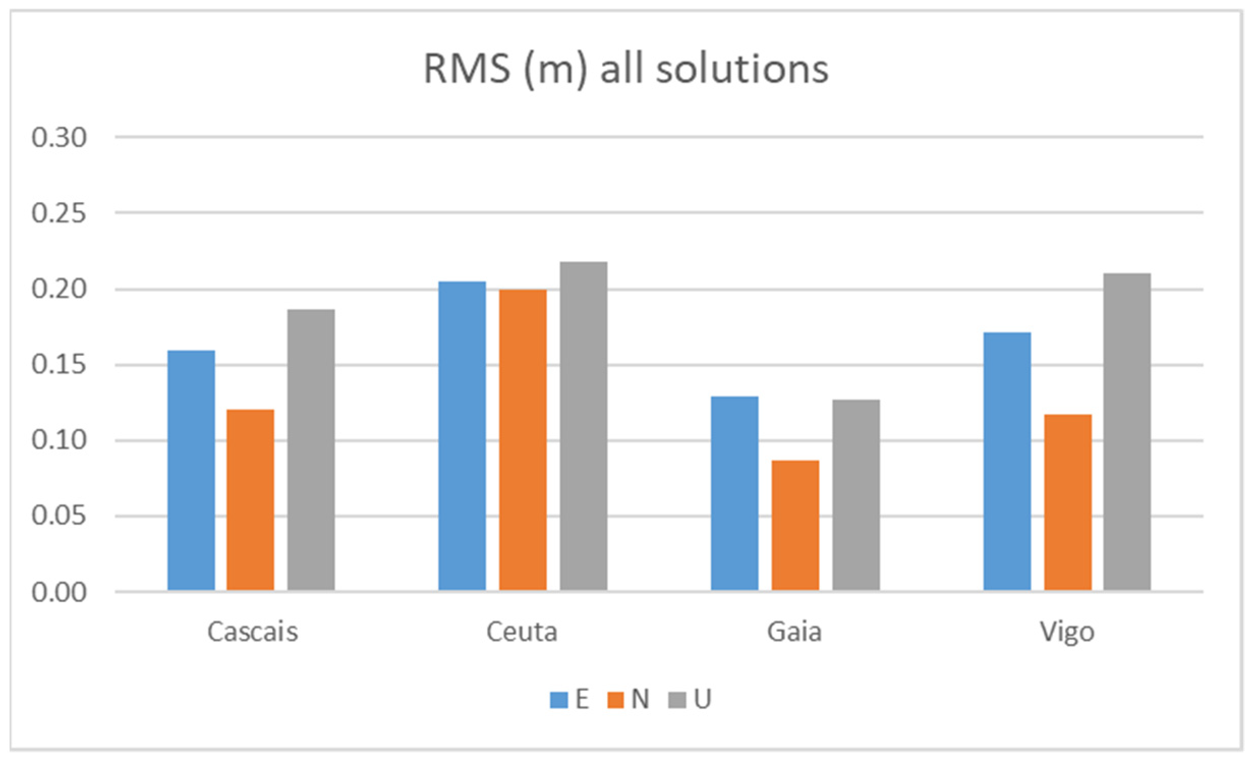 Sensors 21 08354 g010 550