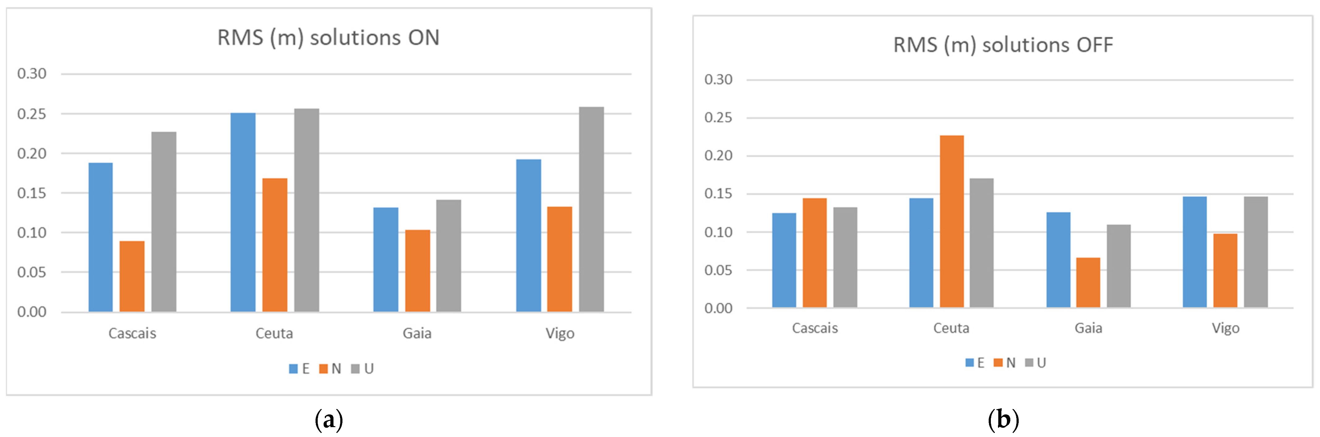 Sensors 21 08354 g011 550