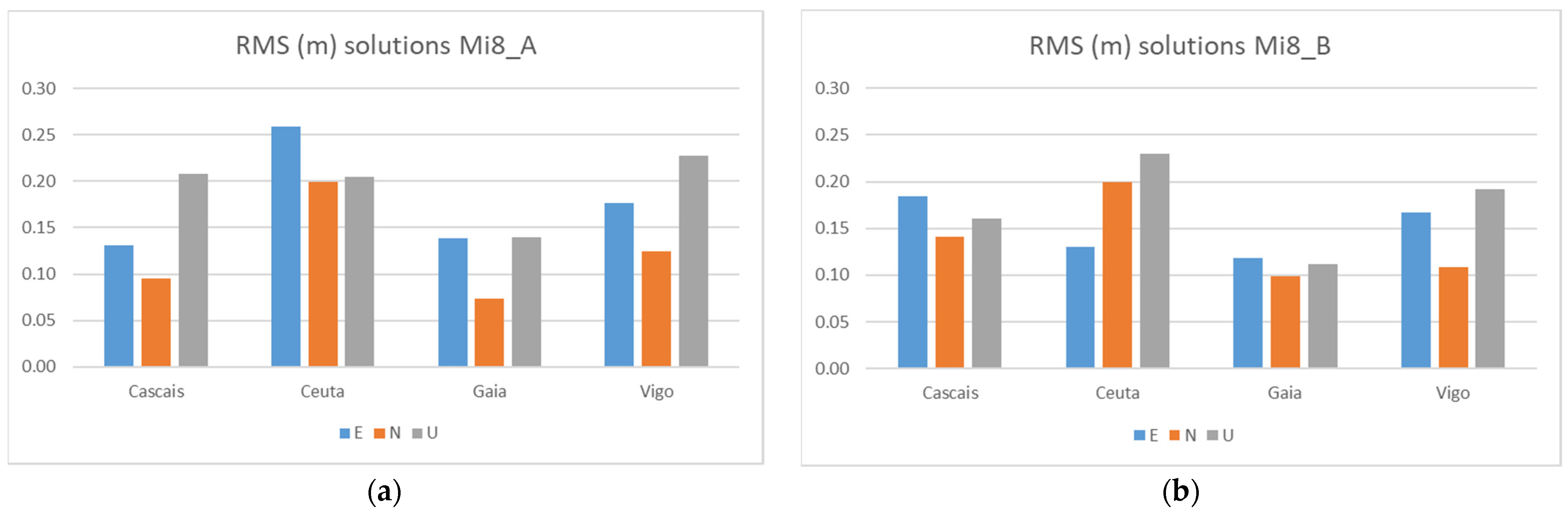 Sensors 21 08354 g012 550