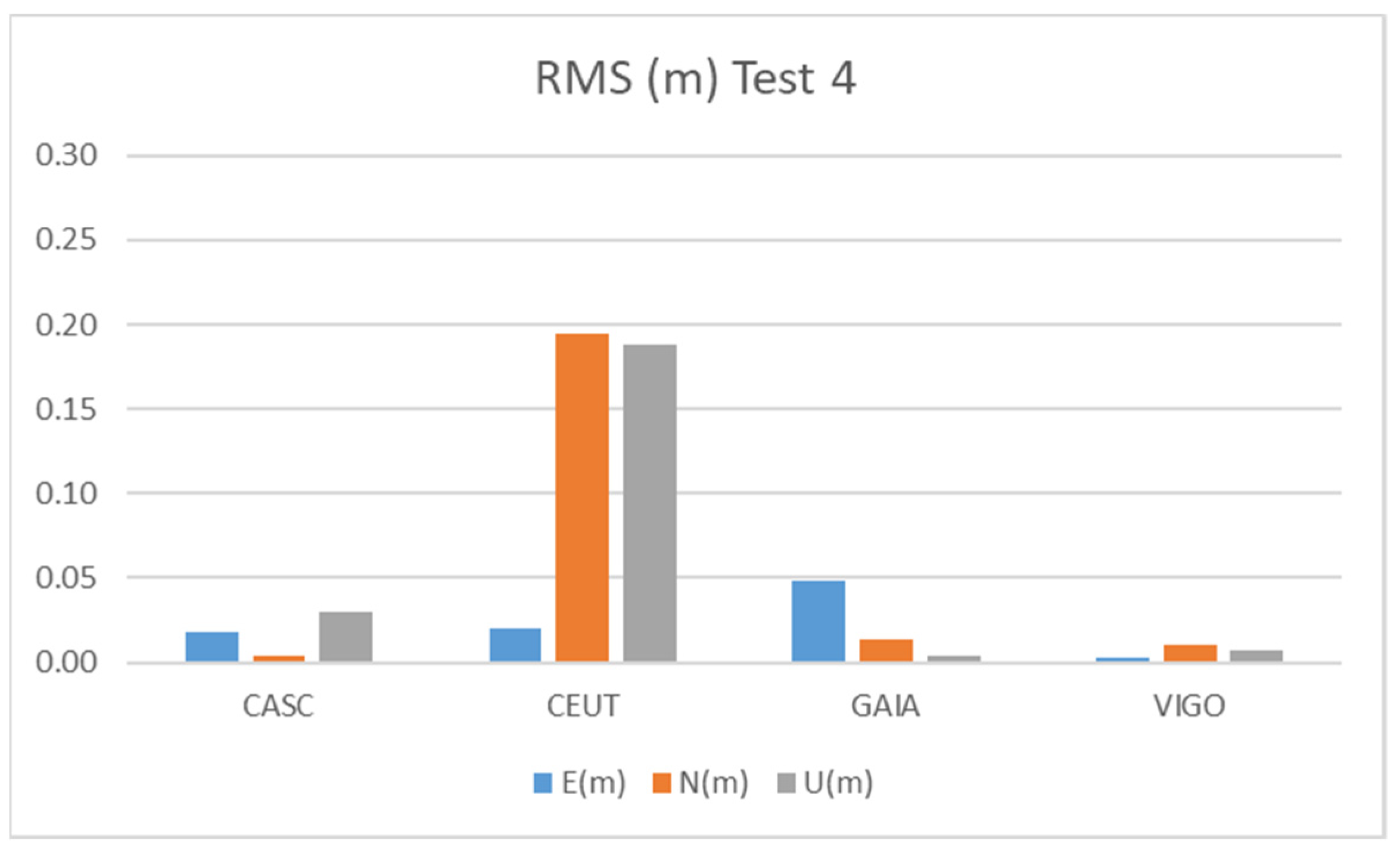 Sensors 21 08354 g016 550
