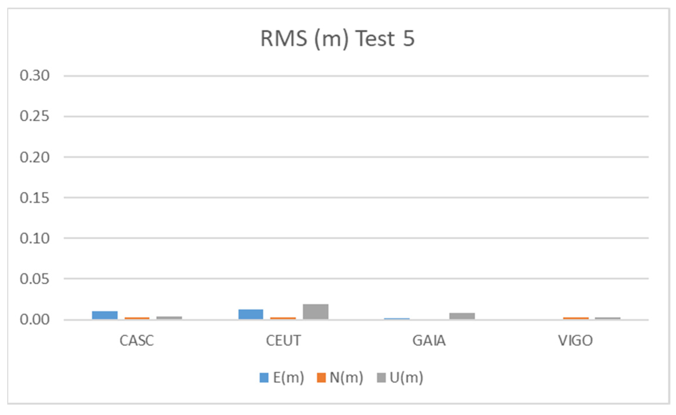 Sensors 21 08354 g017 550