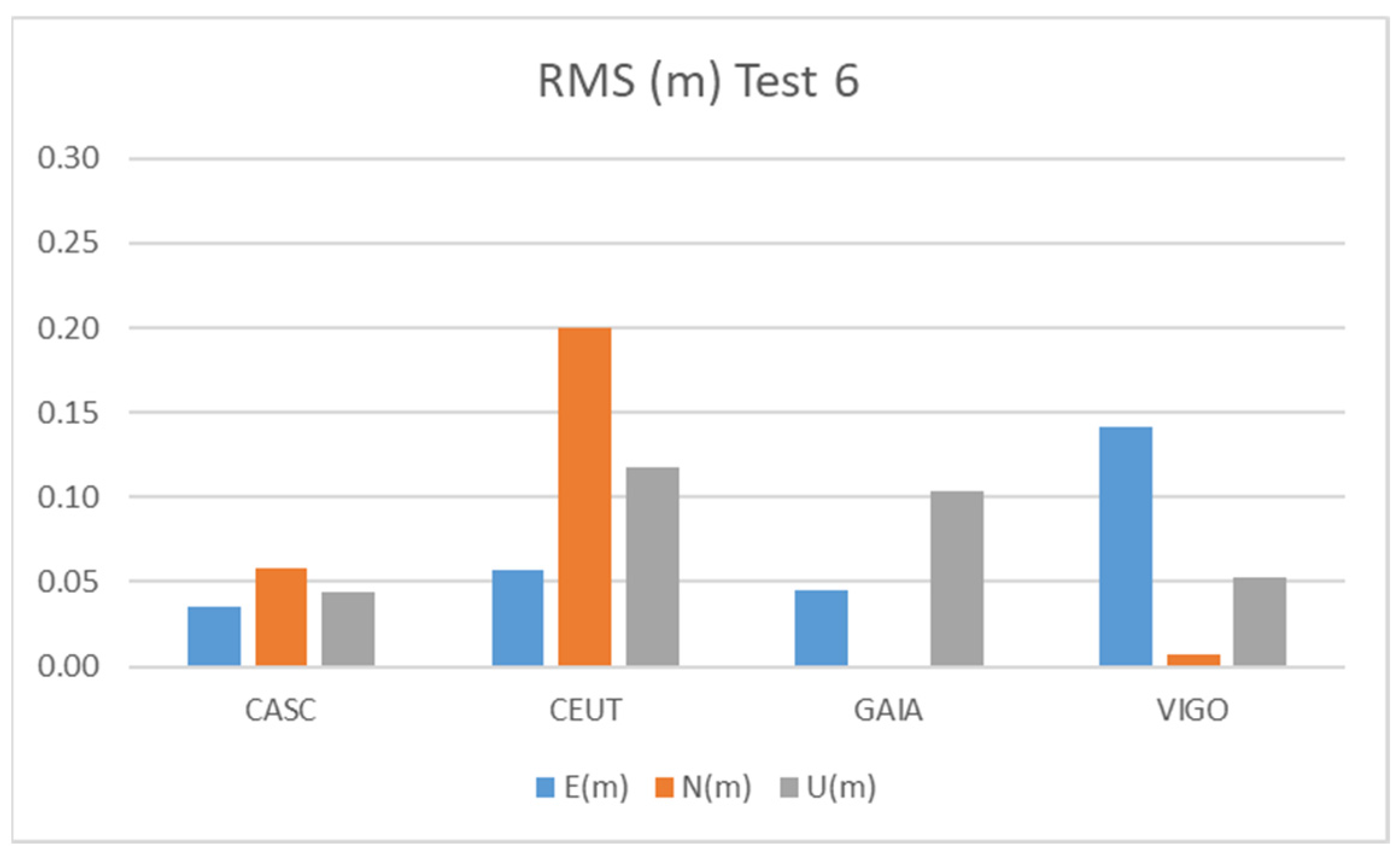 Sensors 21 08354 g018 550