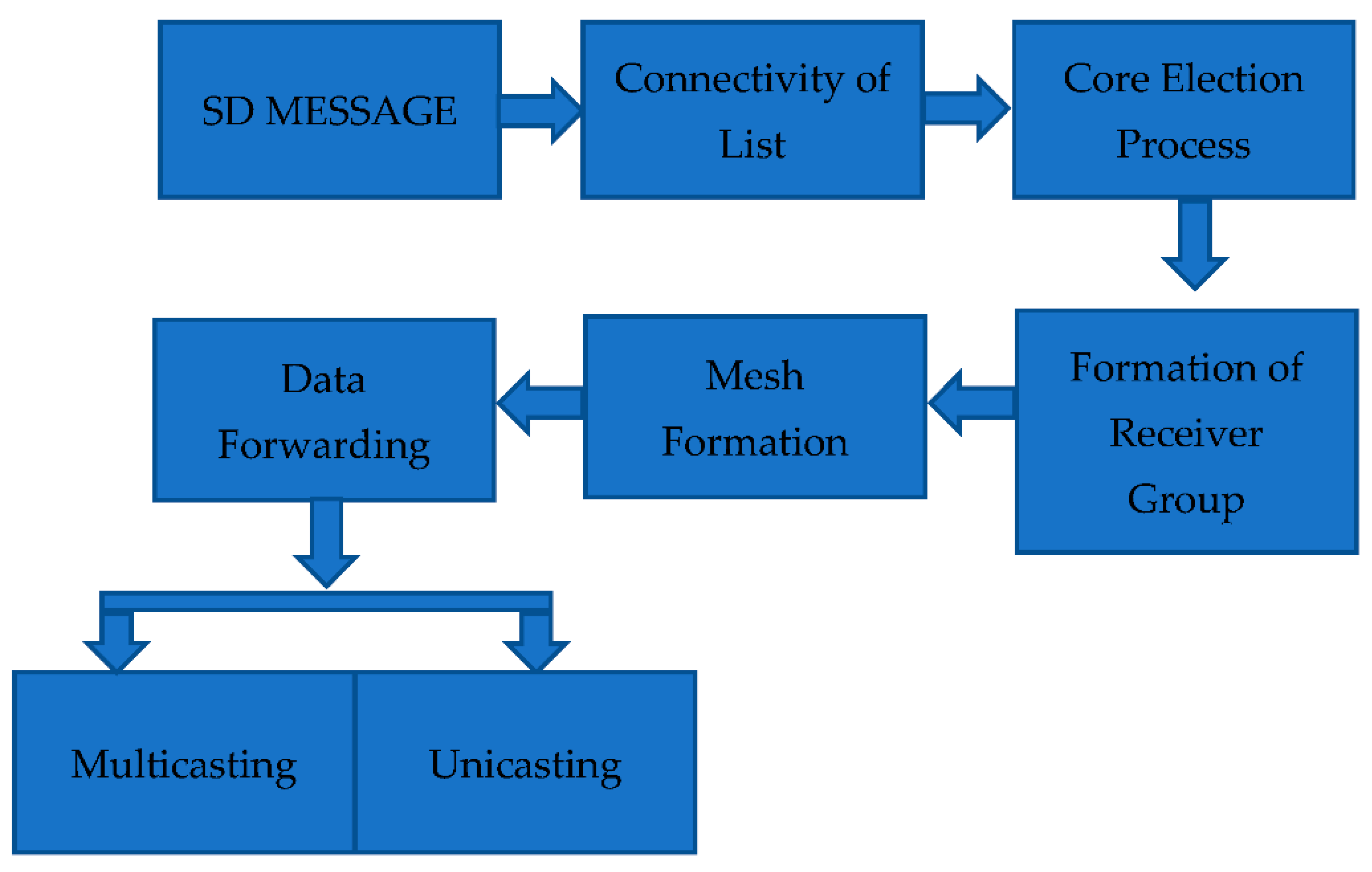 Sensors 21 08355 g001