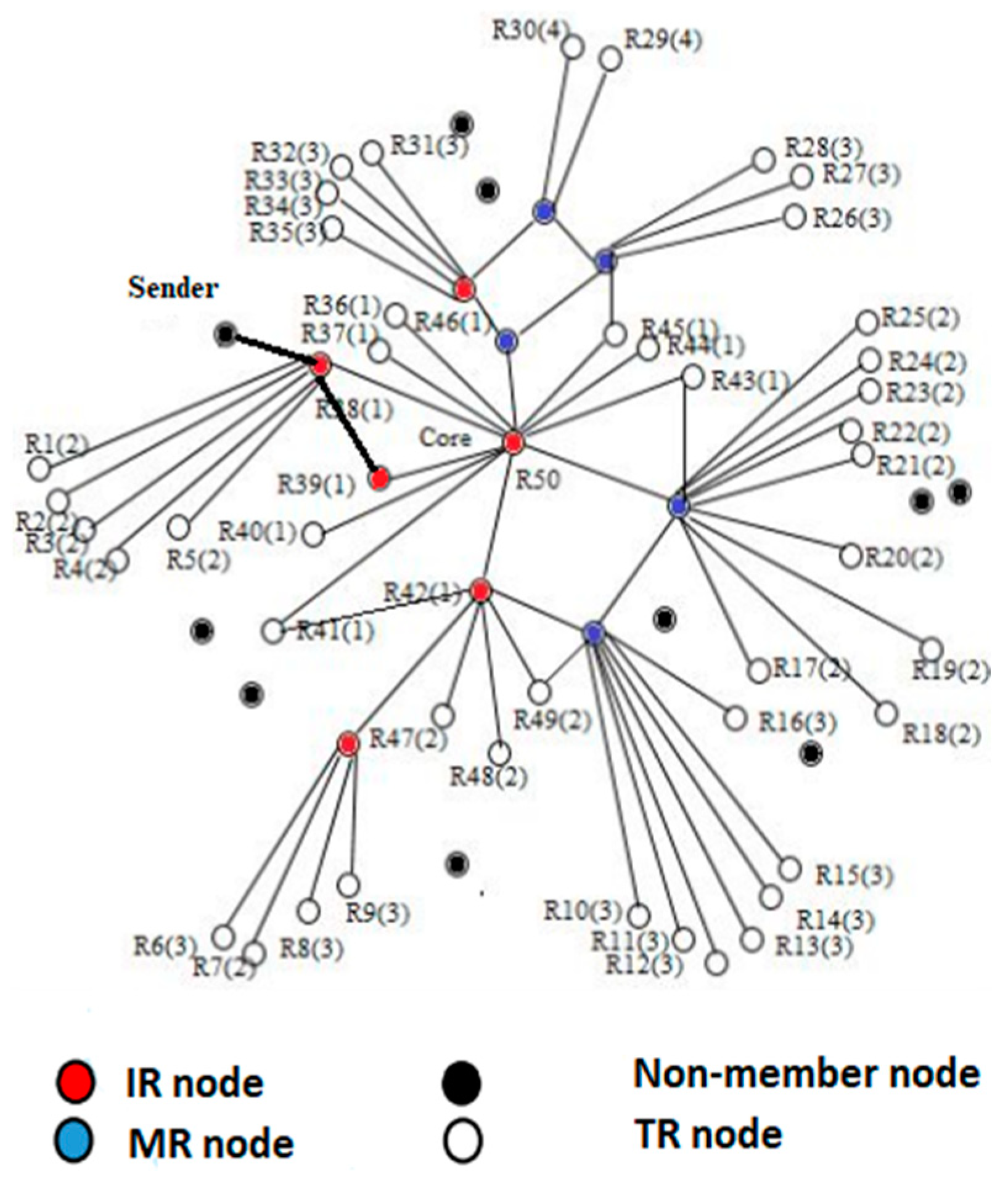 Sensors 21 08355 g004