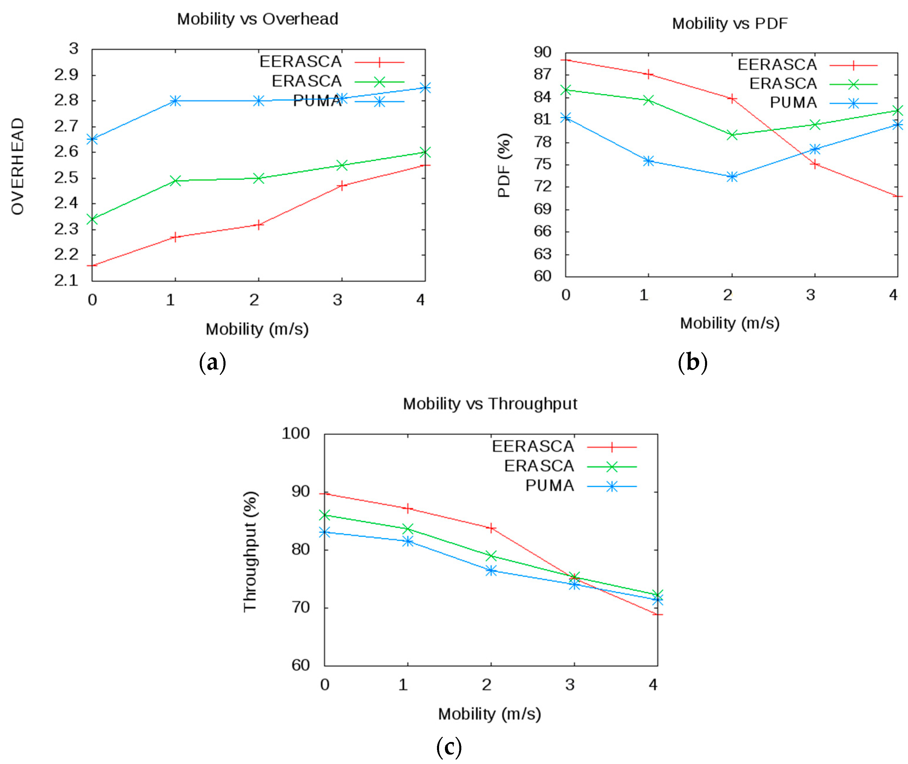 Sensors 21 08355 g009