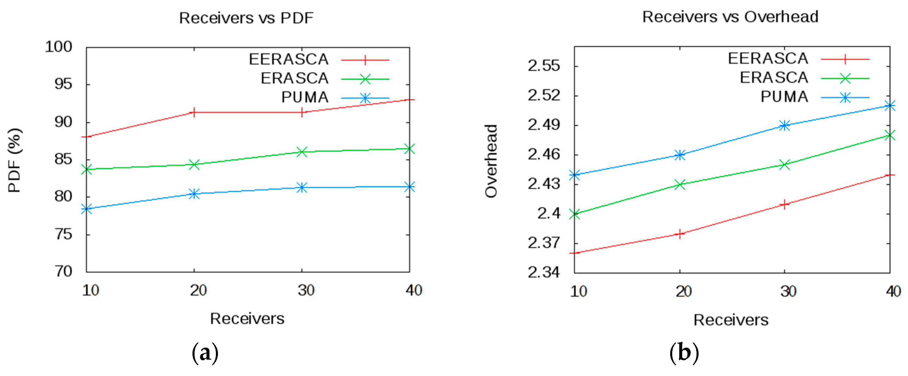 Sensors 21 08355 g010a