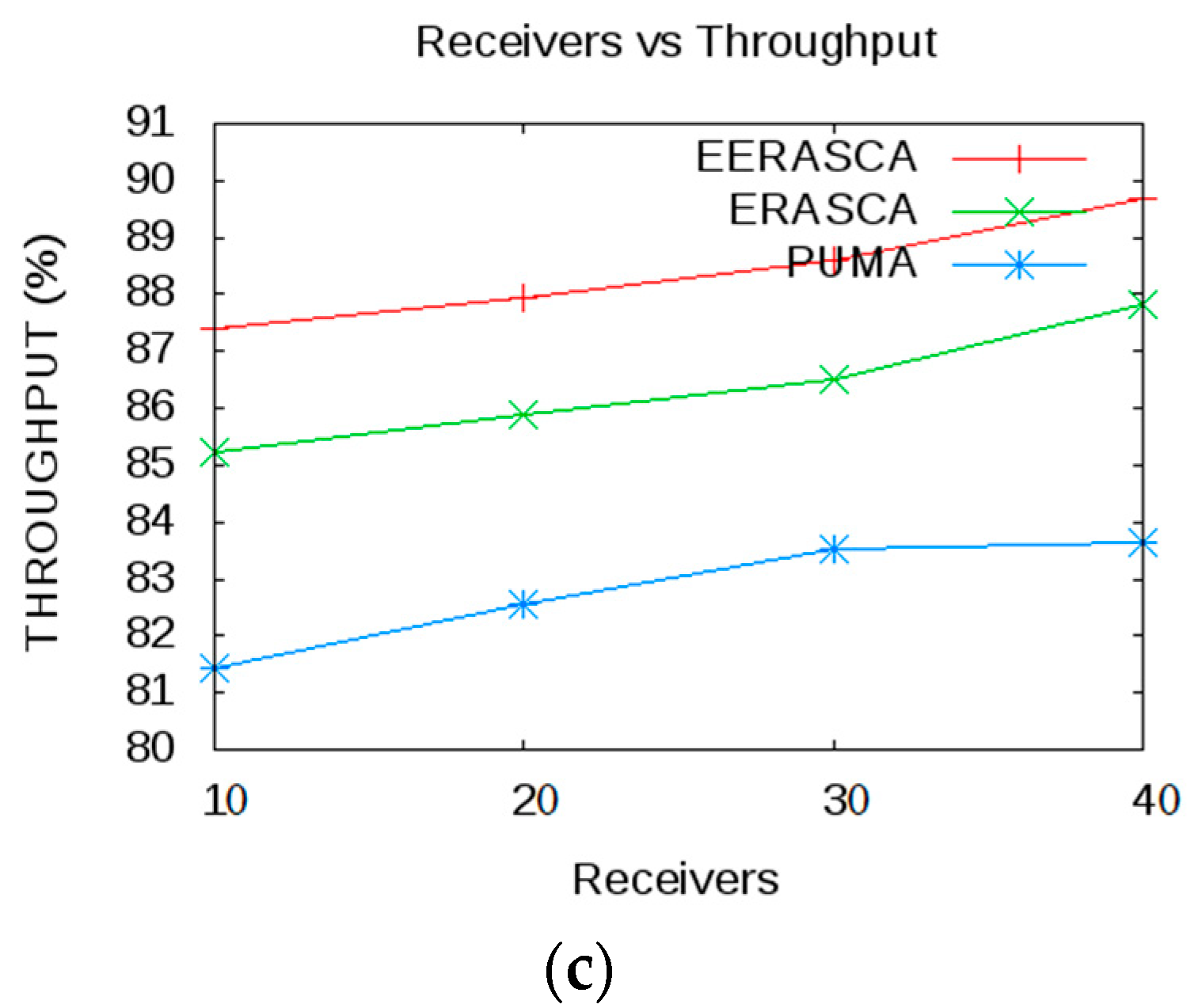 Sensors 21 08355 g010b