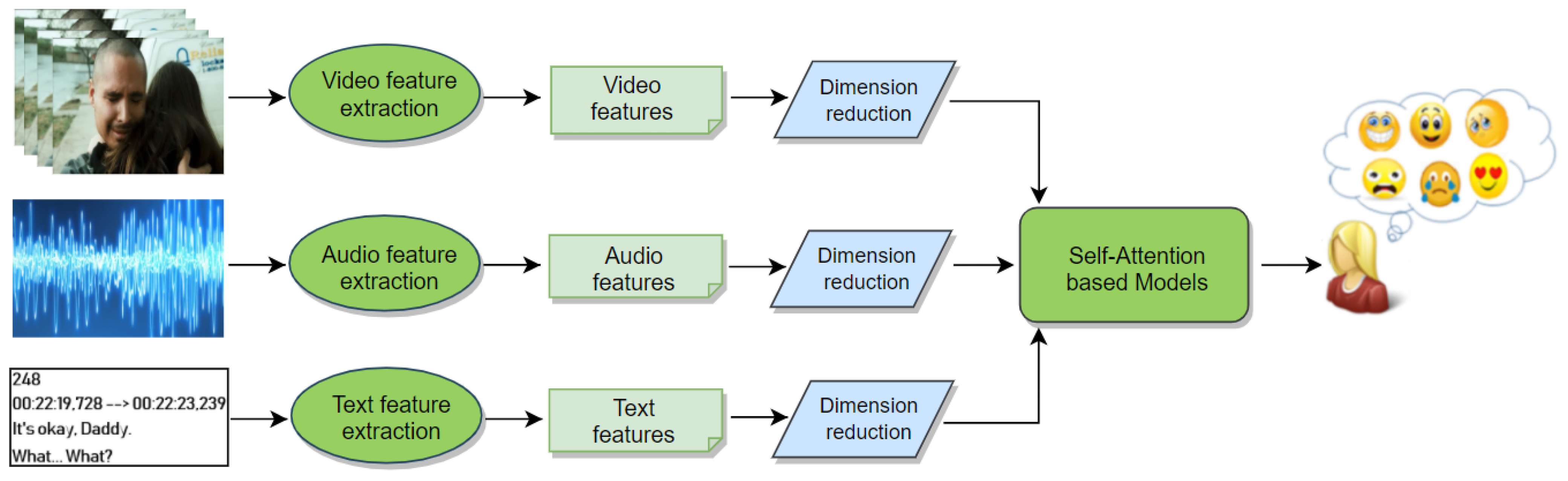 Sensors, Free Full-Text