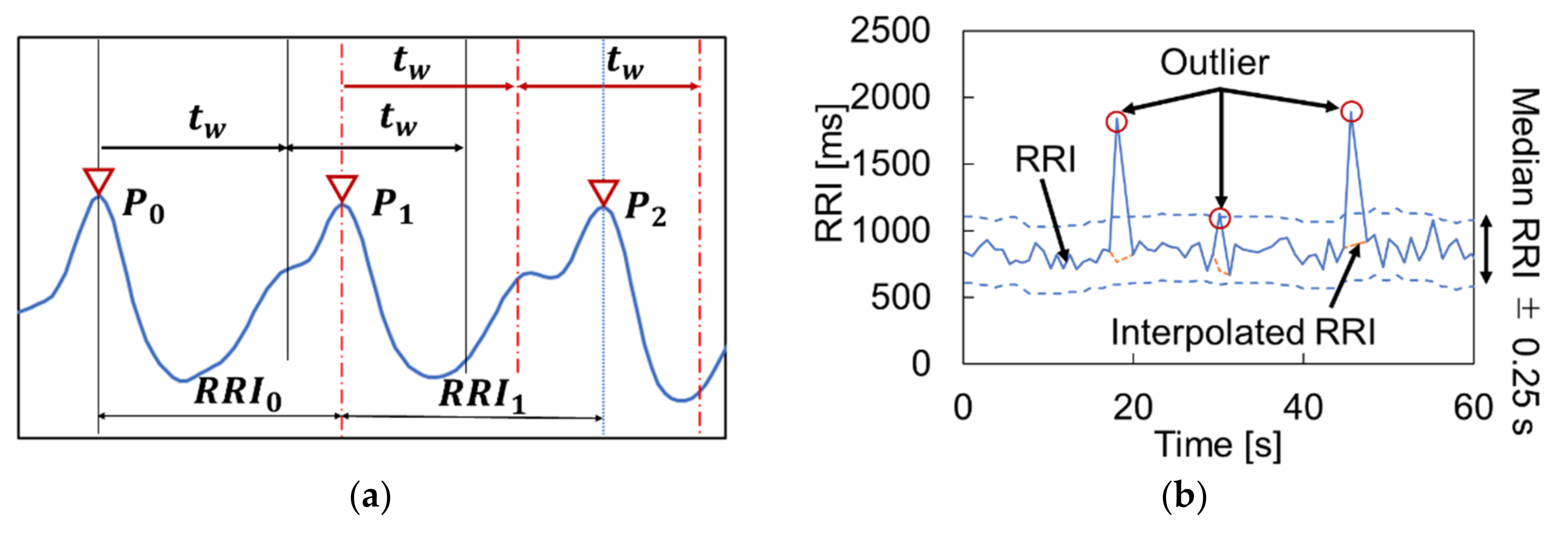 Sensors 21 08357 g003 550