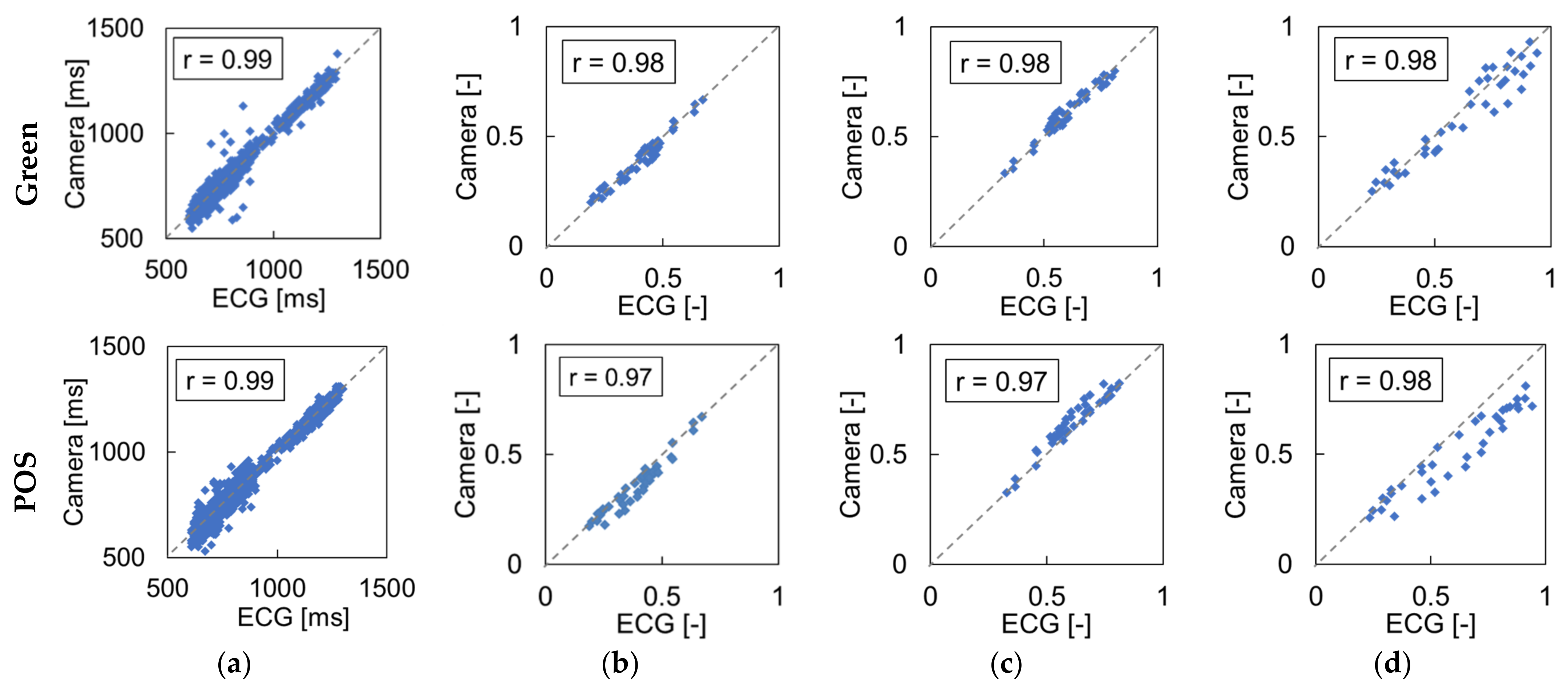 Sensors 21 08357 g005 550