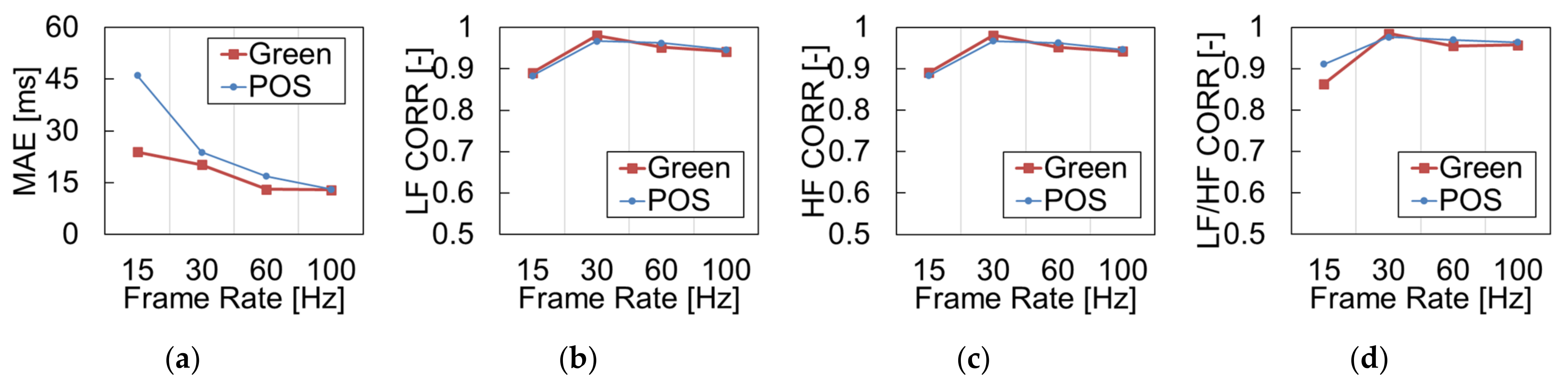 Sensors 21 08357 g006 550