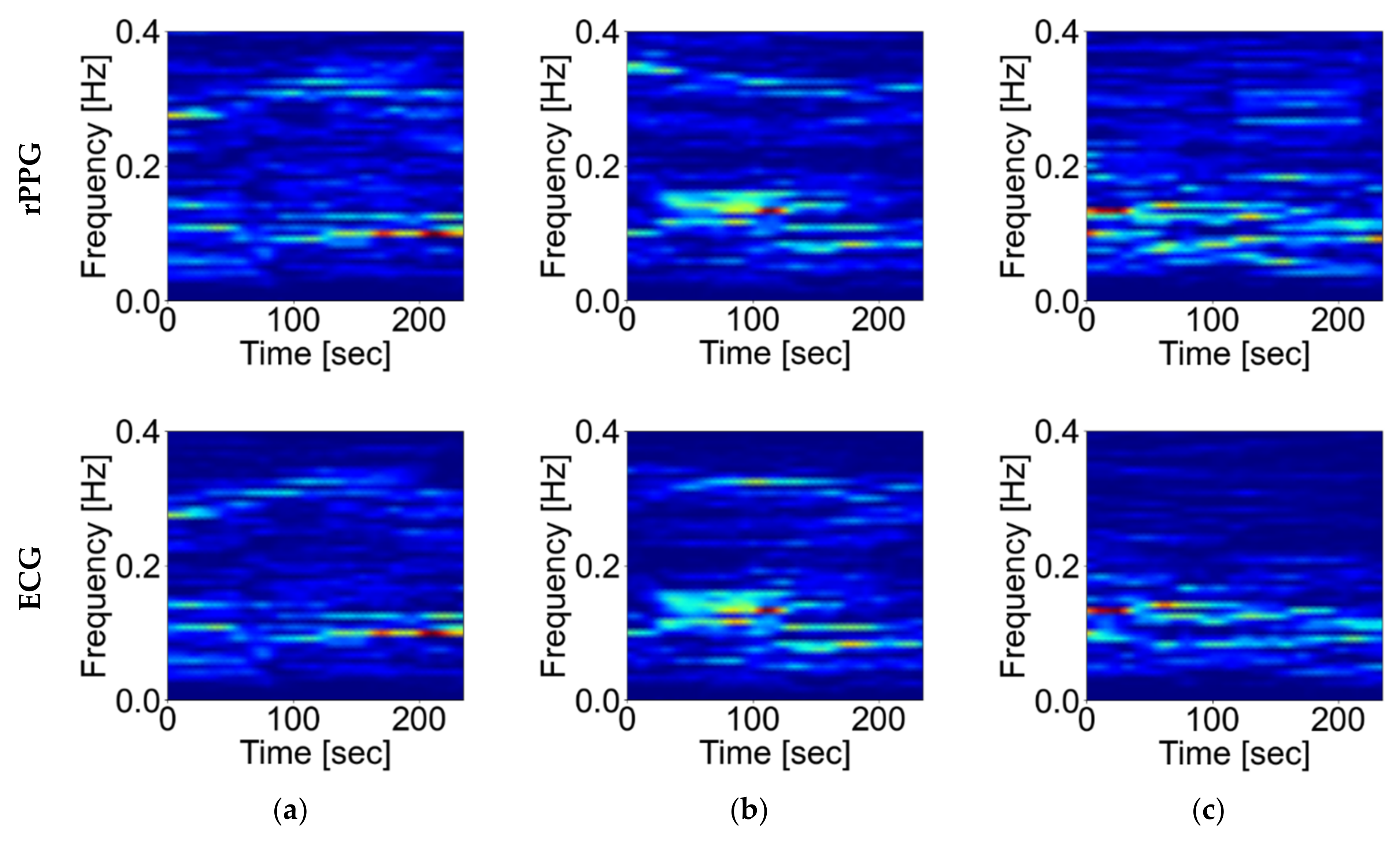 Sensors 21 08357 g007 550